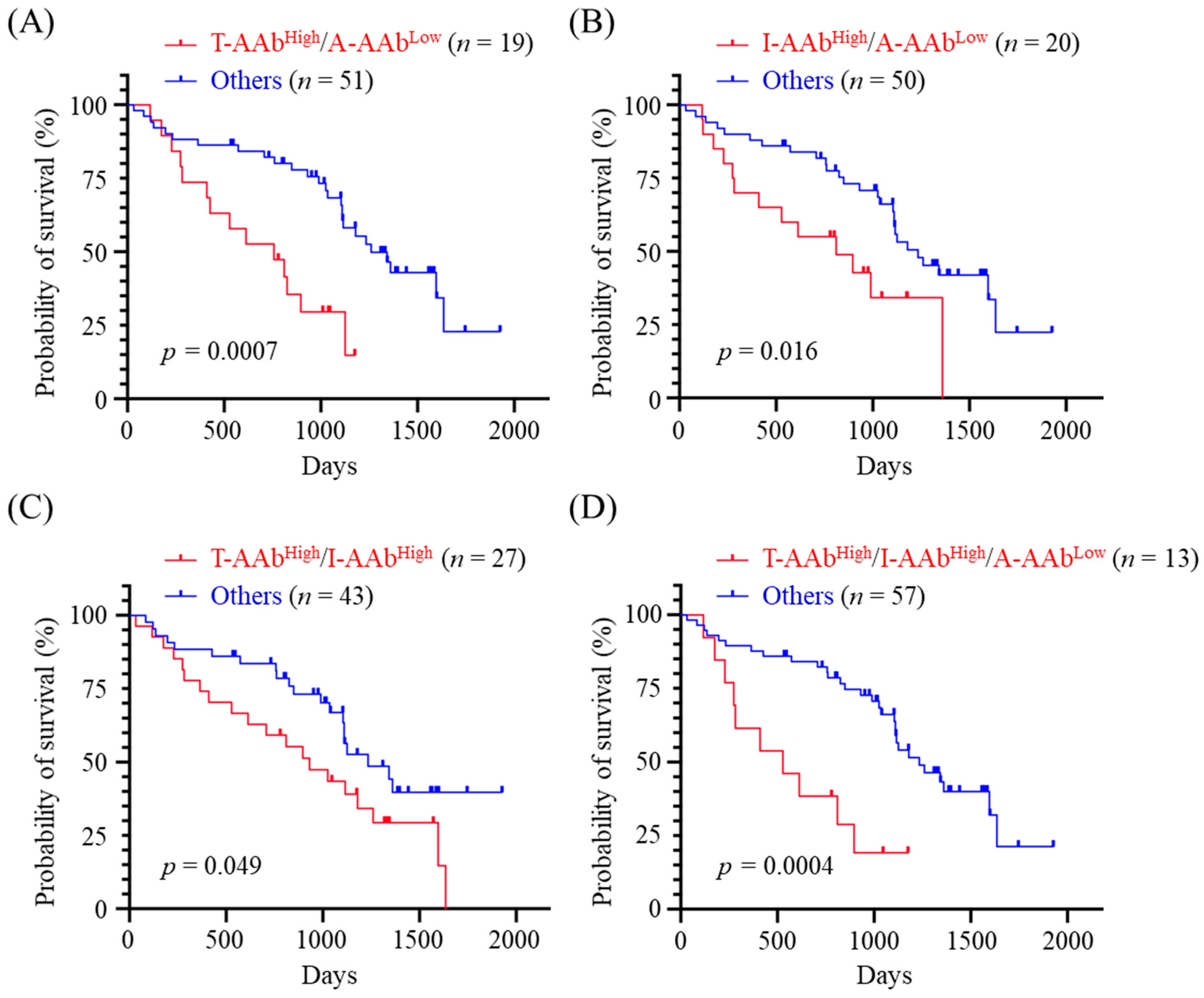 Animals 12 02463 g005