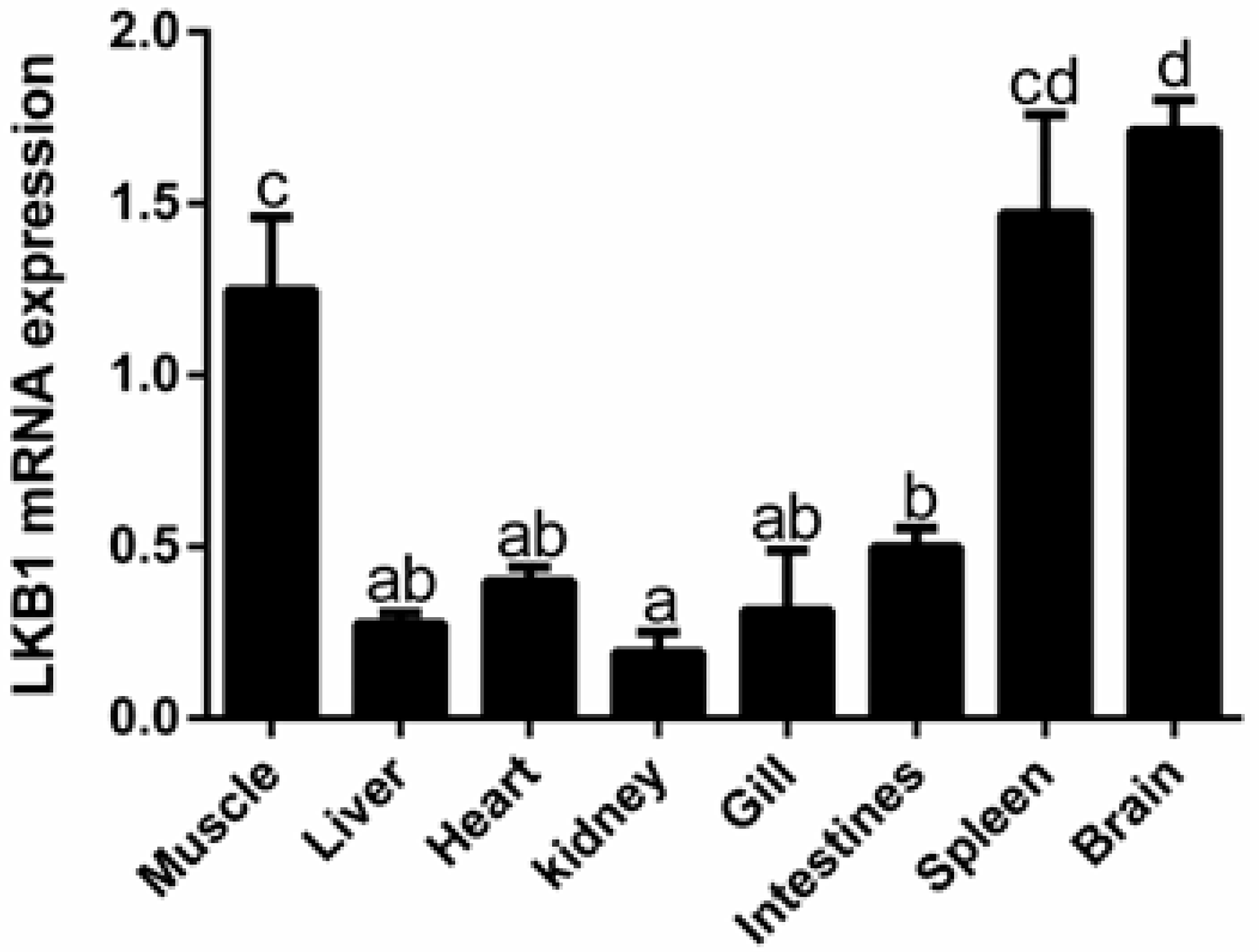 Animals 12 02474 g002 Animals 12 02474 g002