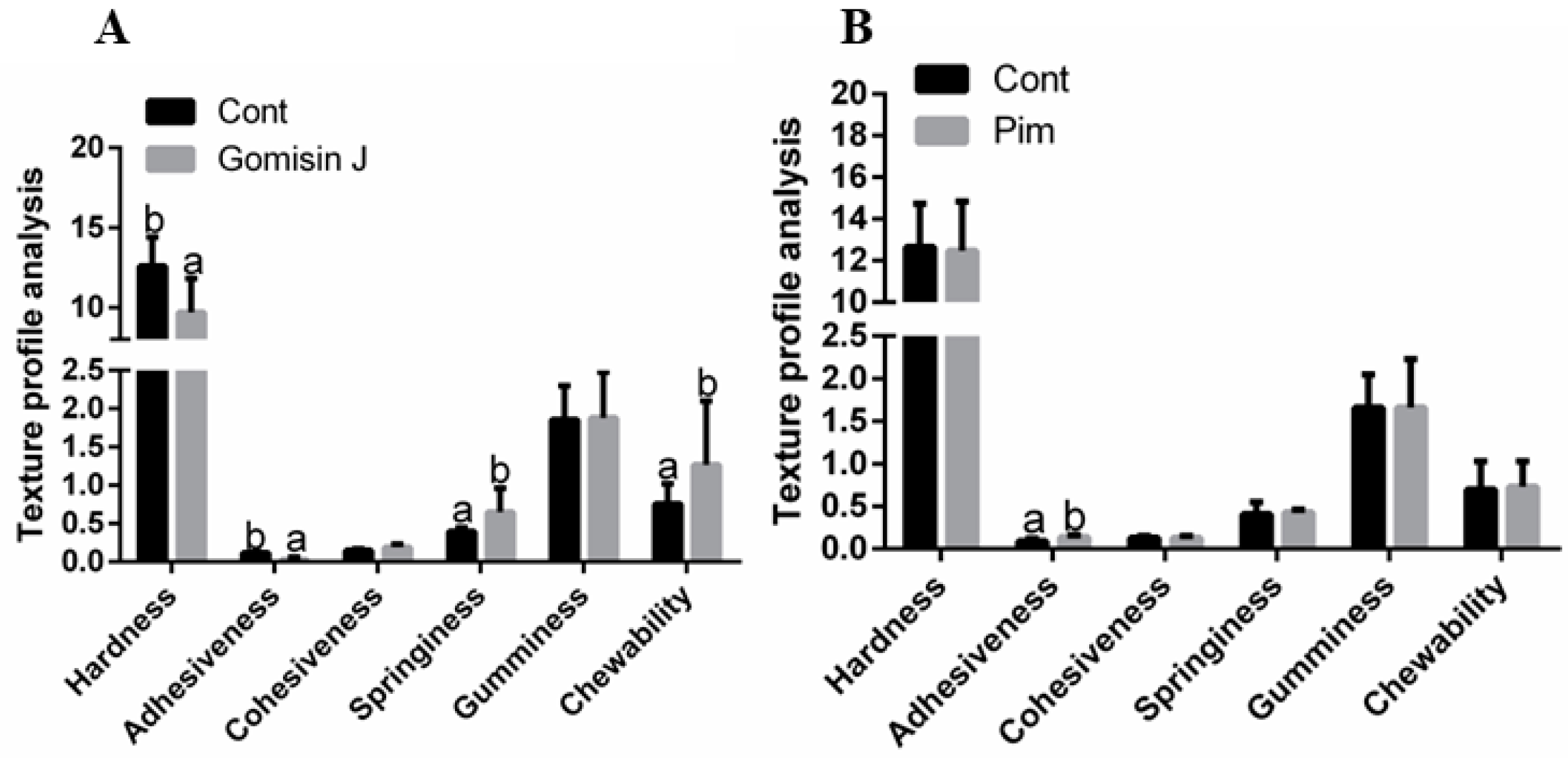 Animals 12 02474 g006 Animals 12 02474 g006