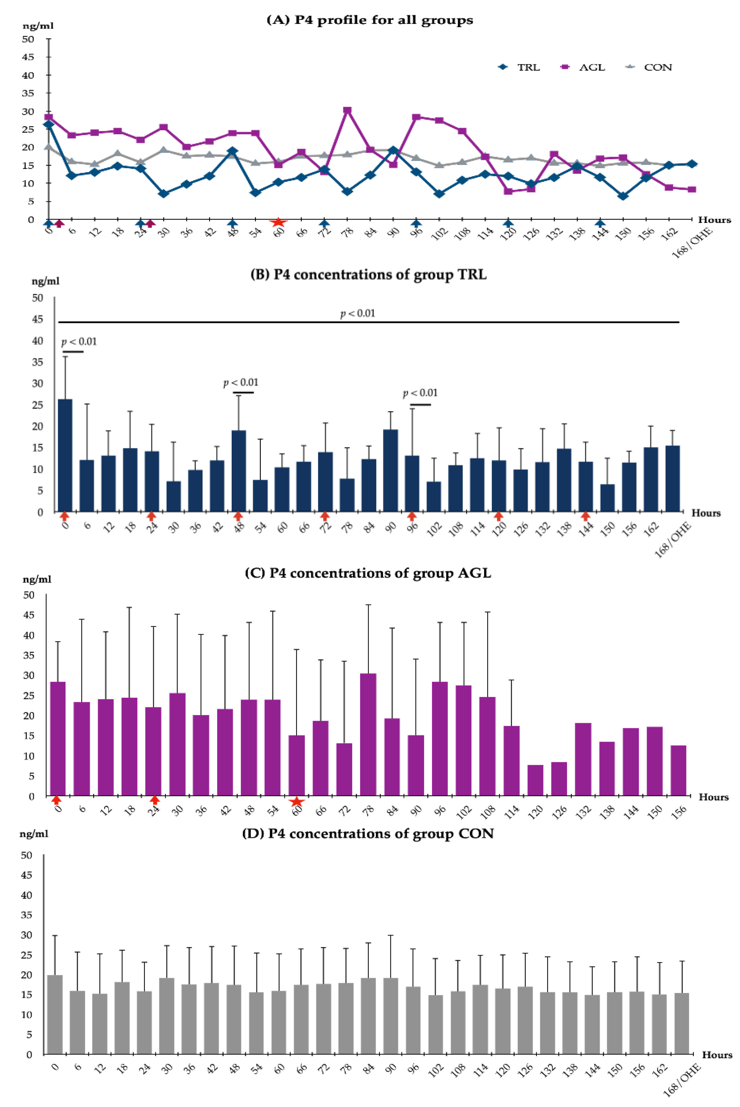 Animals 12 02475 g004
