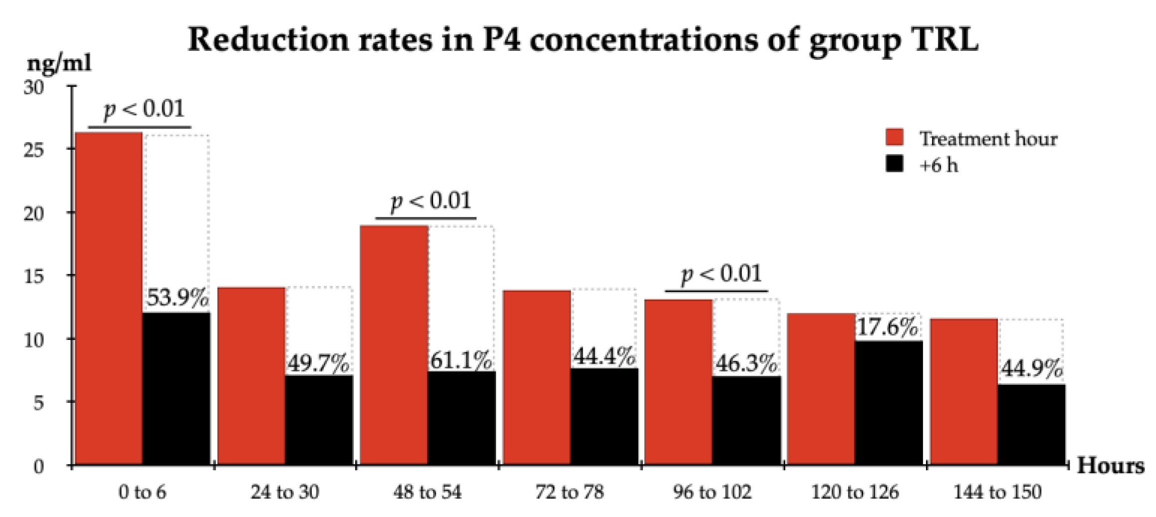 Animals 12 02475 g005