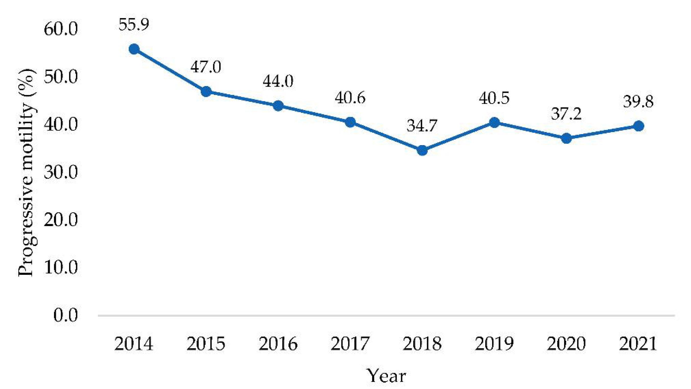 Animals 12 02476 g002 Animals 12 02476 g002
