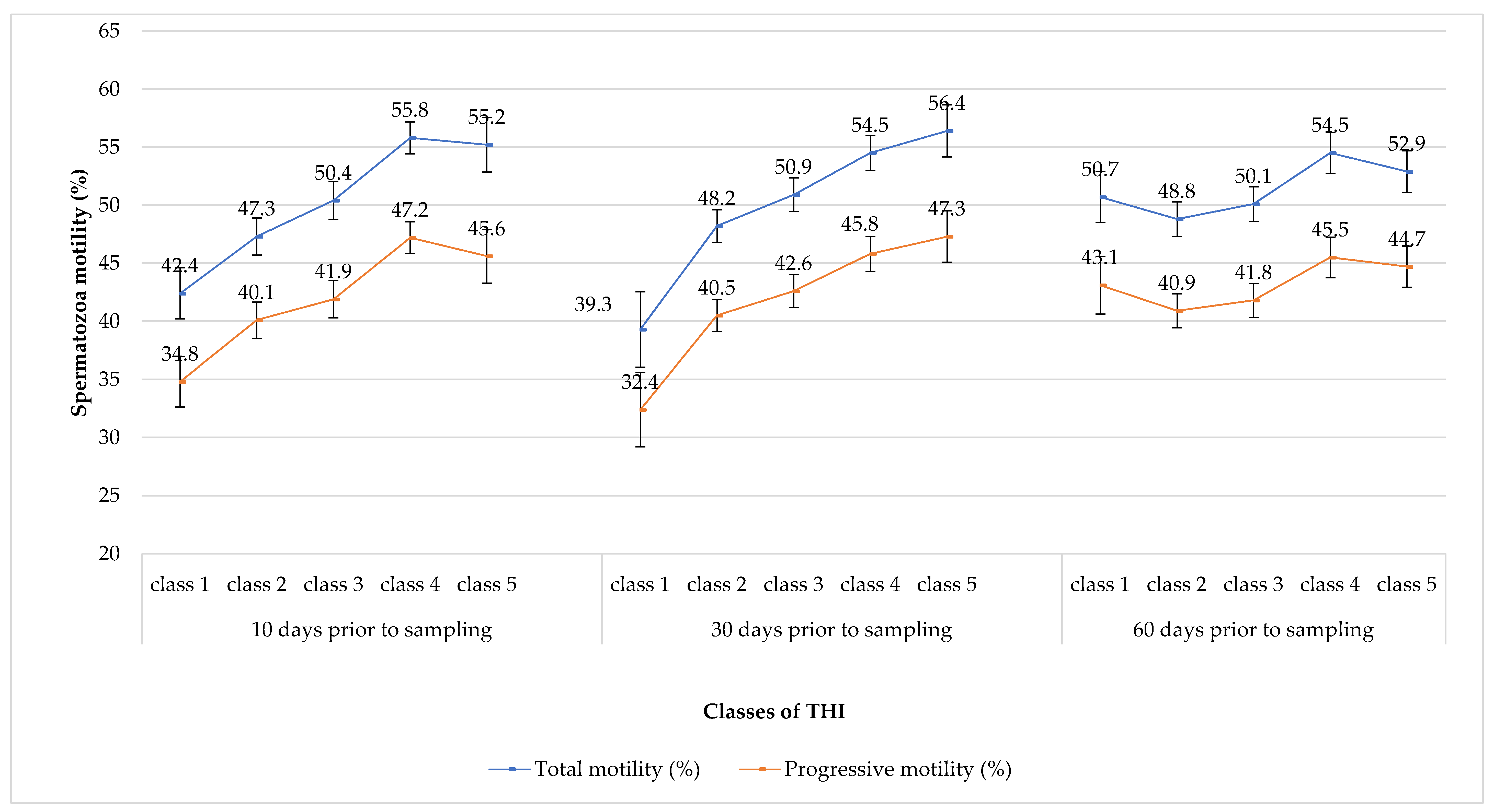 Animals 12 02476 g003 Animals 12 02476 g003