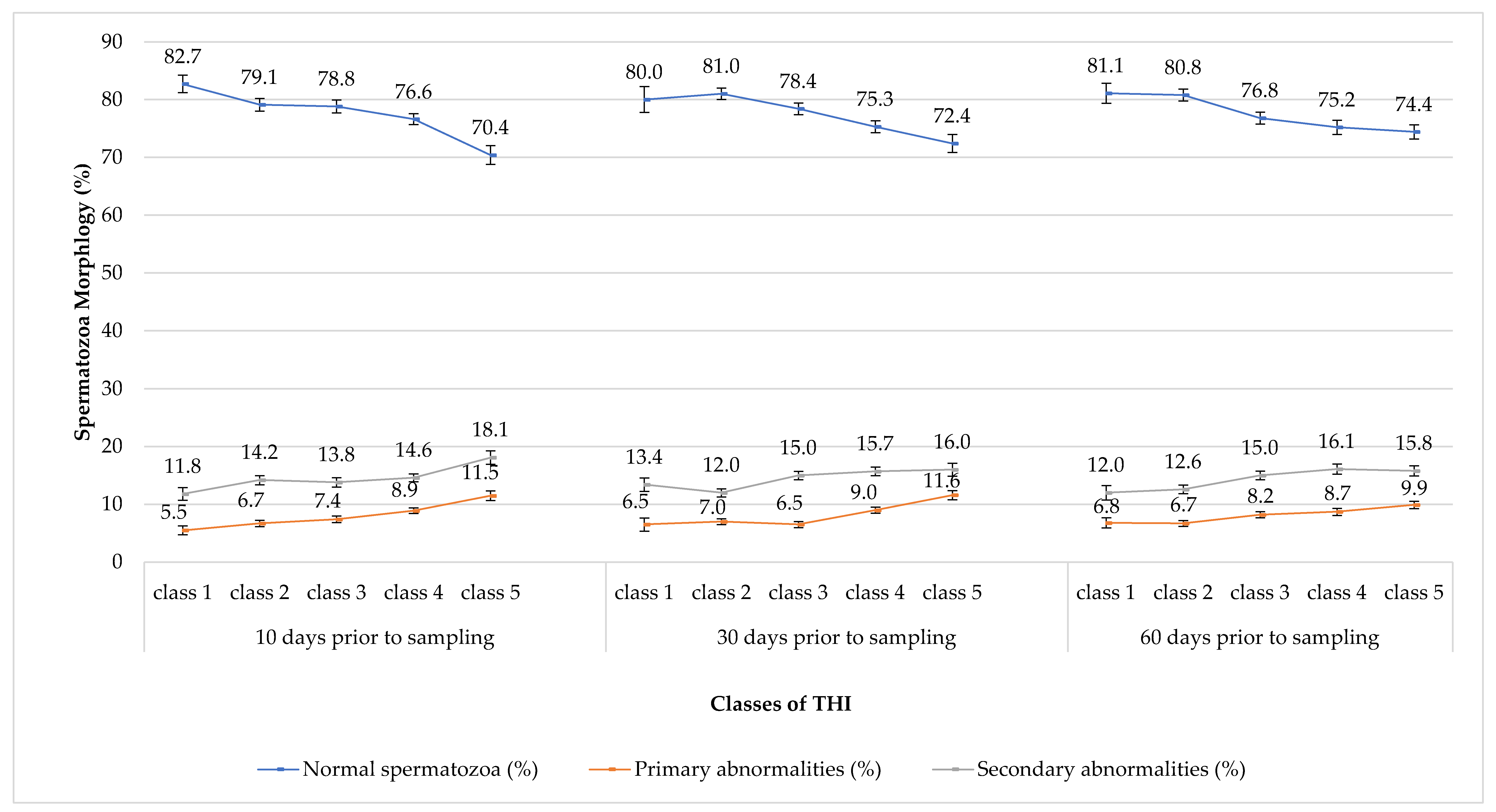 Animals 12 02476 g004 Animals 12 02476 g004