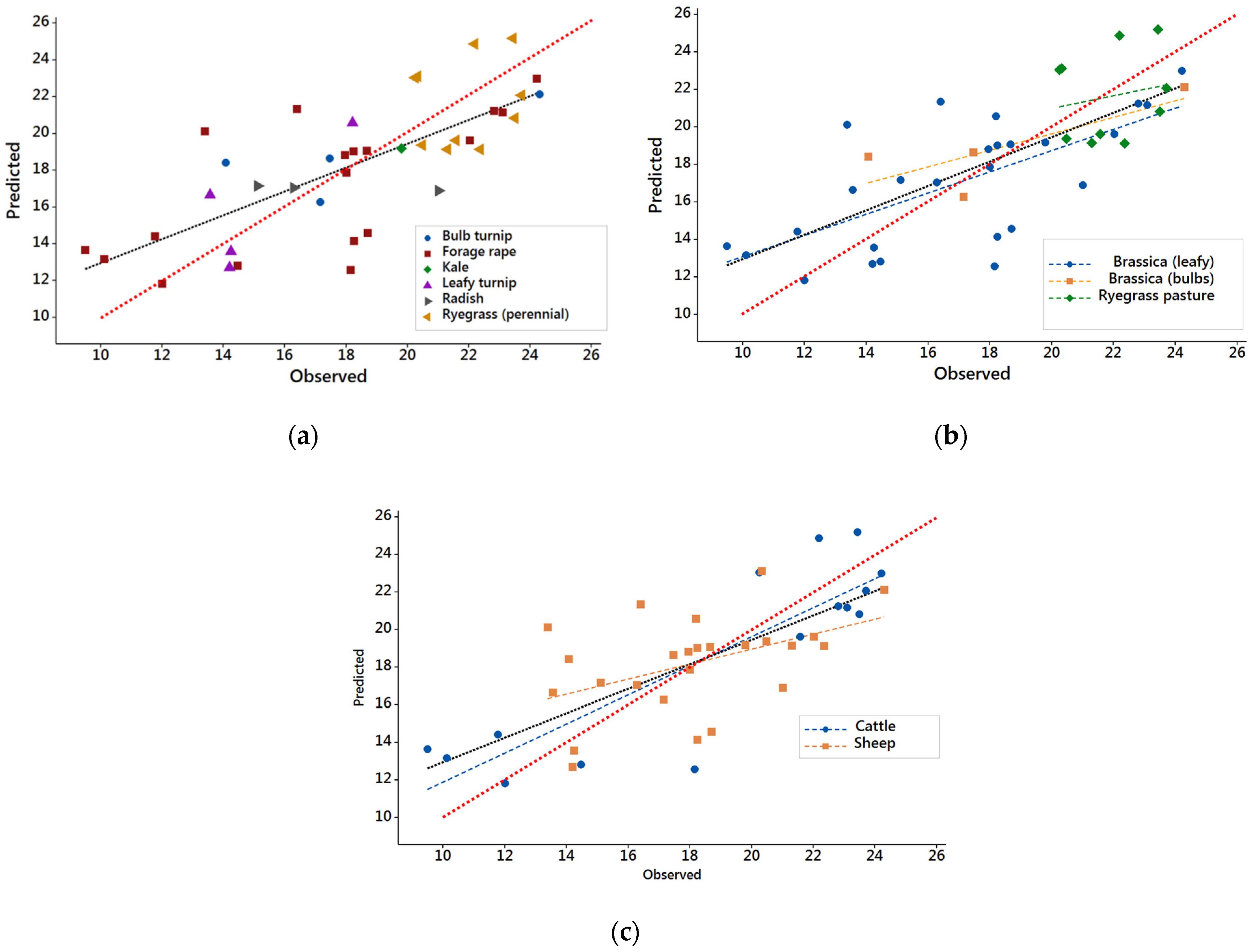 Animals 12 02478 g001 550