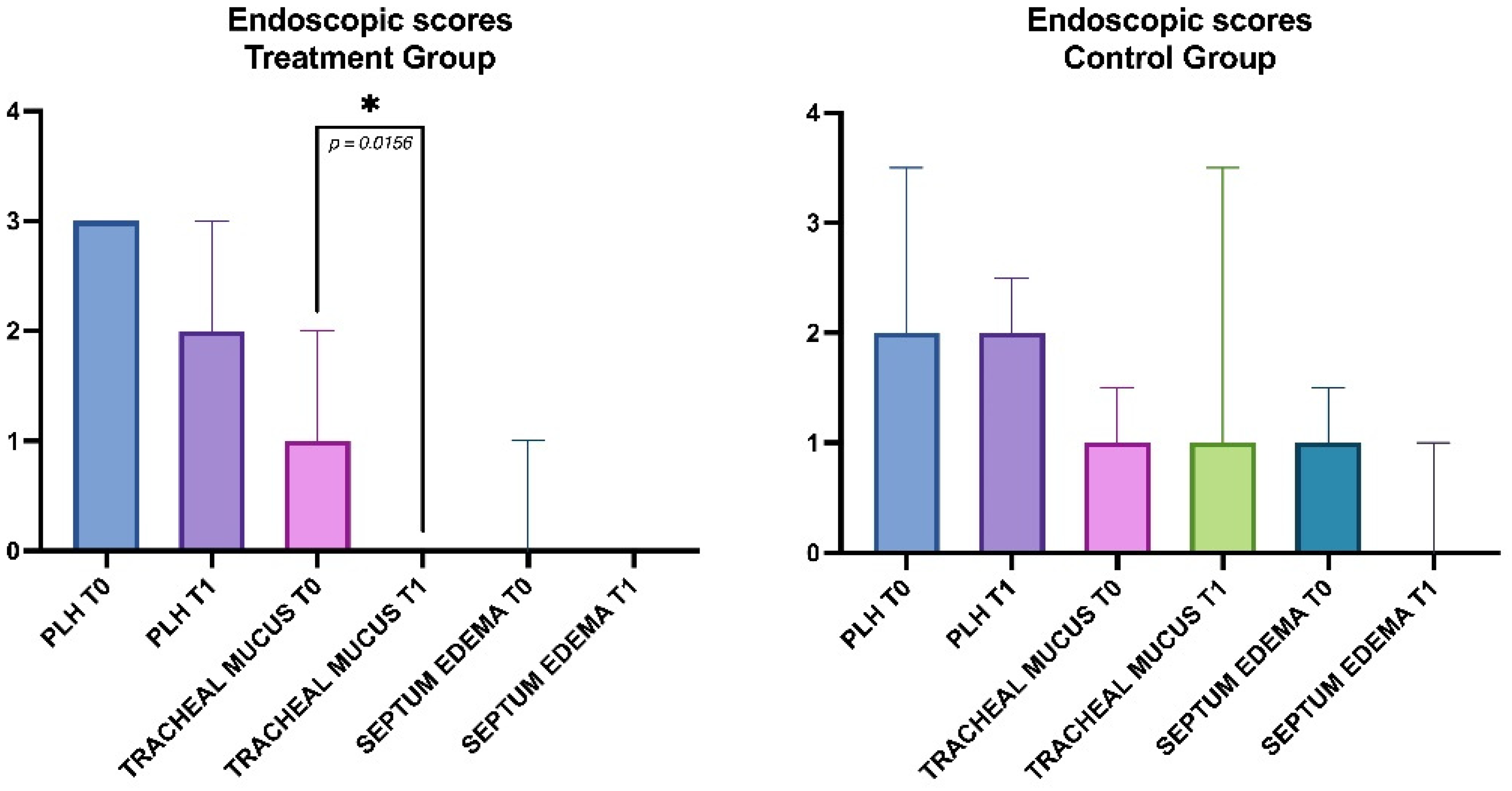 Animals 12 02479 g002 Animals 12 02479 g002
