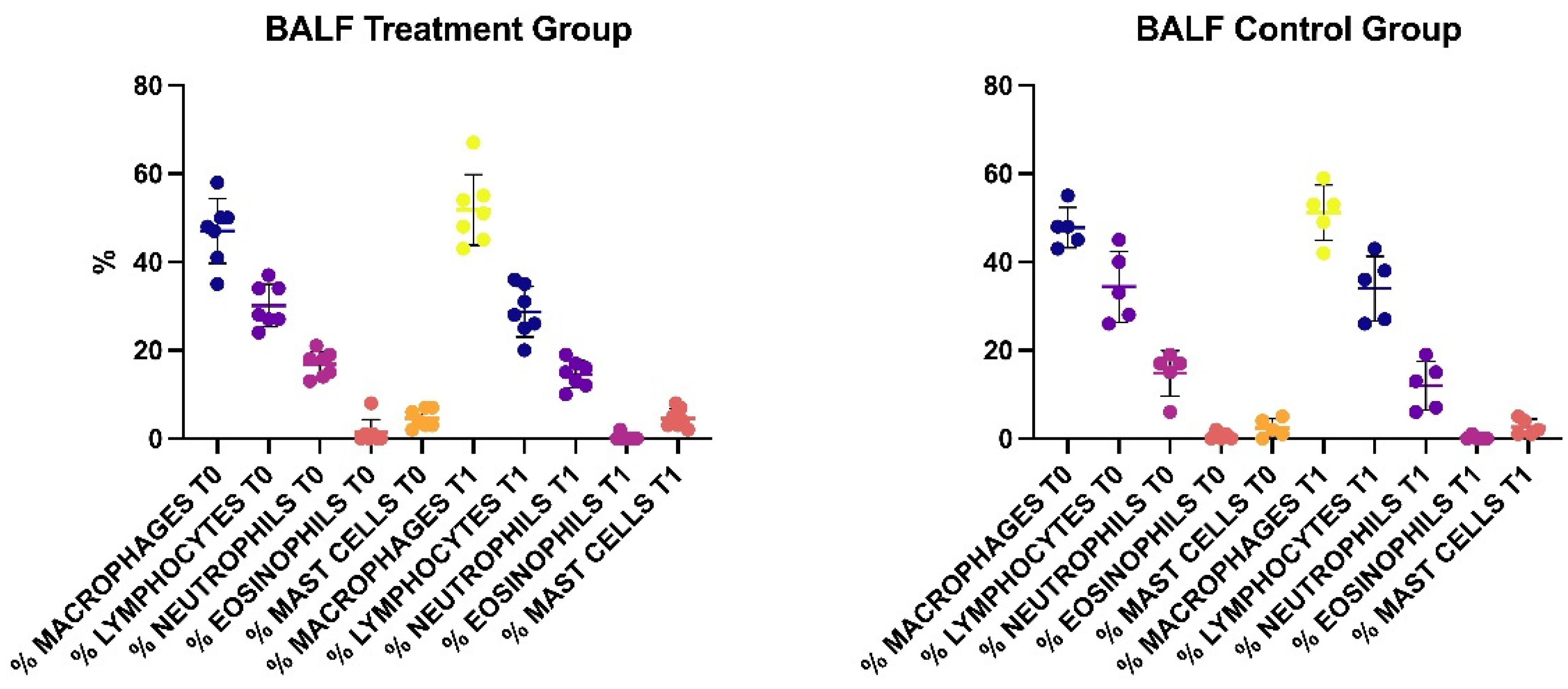 Animals 12 02479 g003 Animals 12 02479 g003