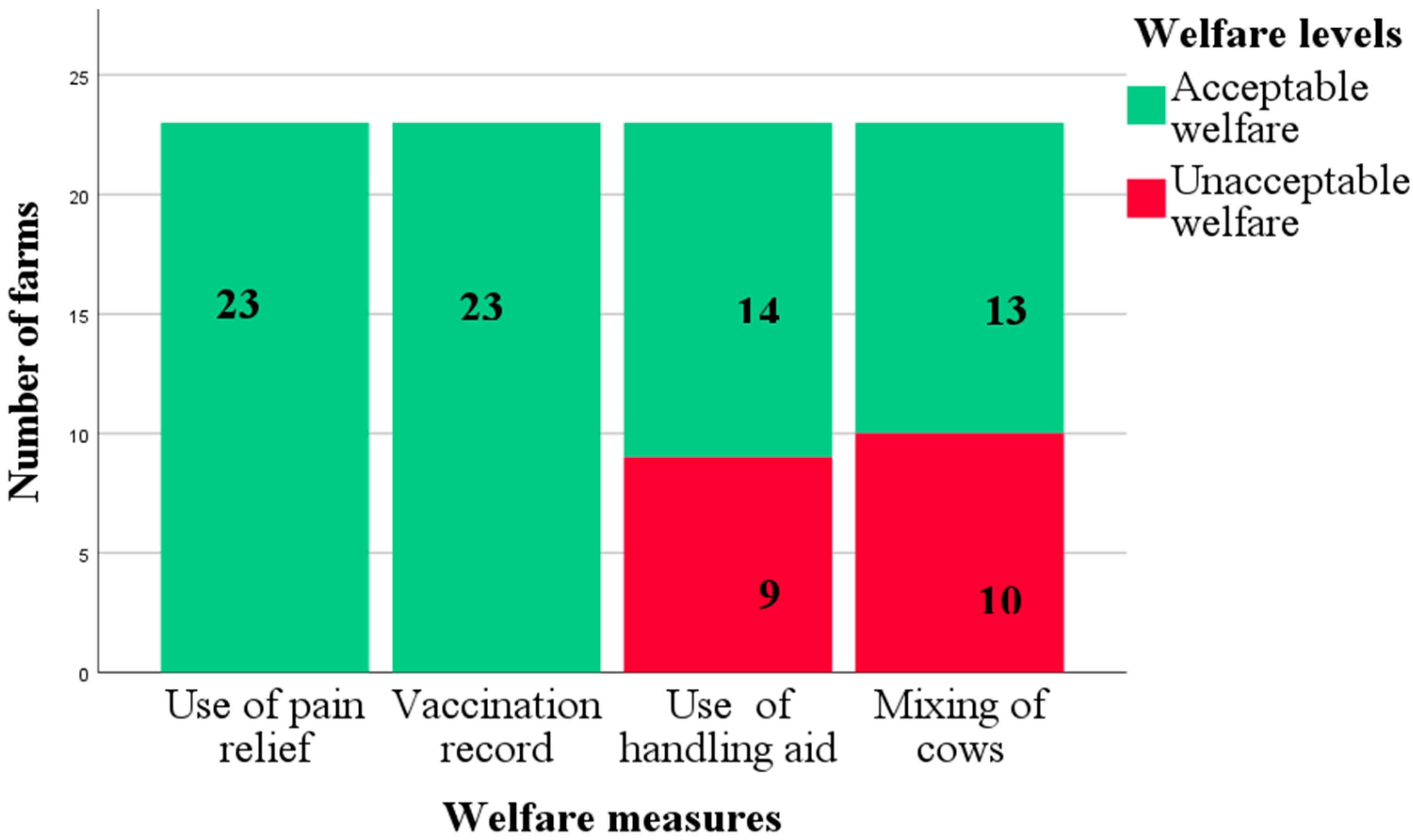Animals 12 02481 g004