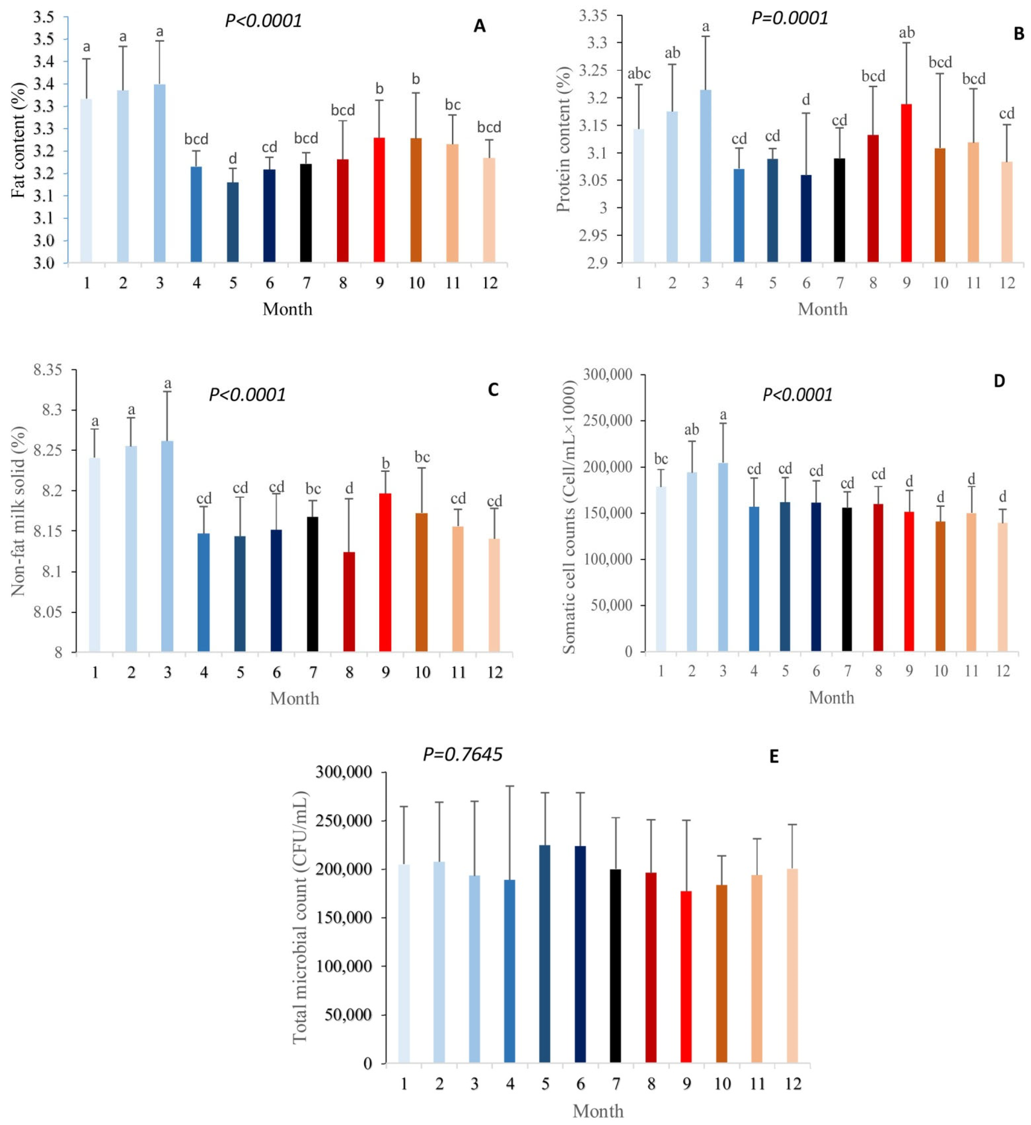 Animals 12 02484 g001 Animals 12 02484 g001