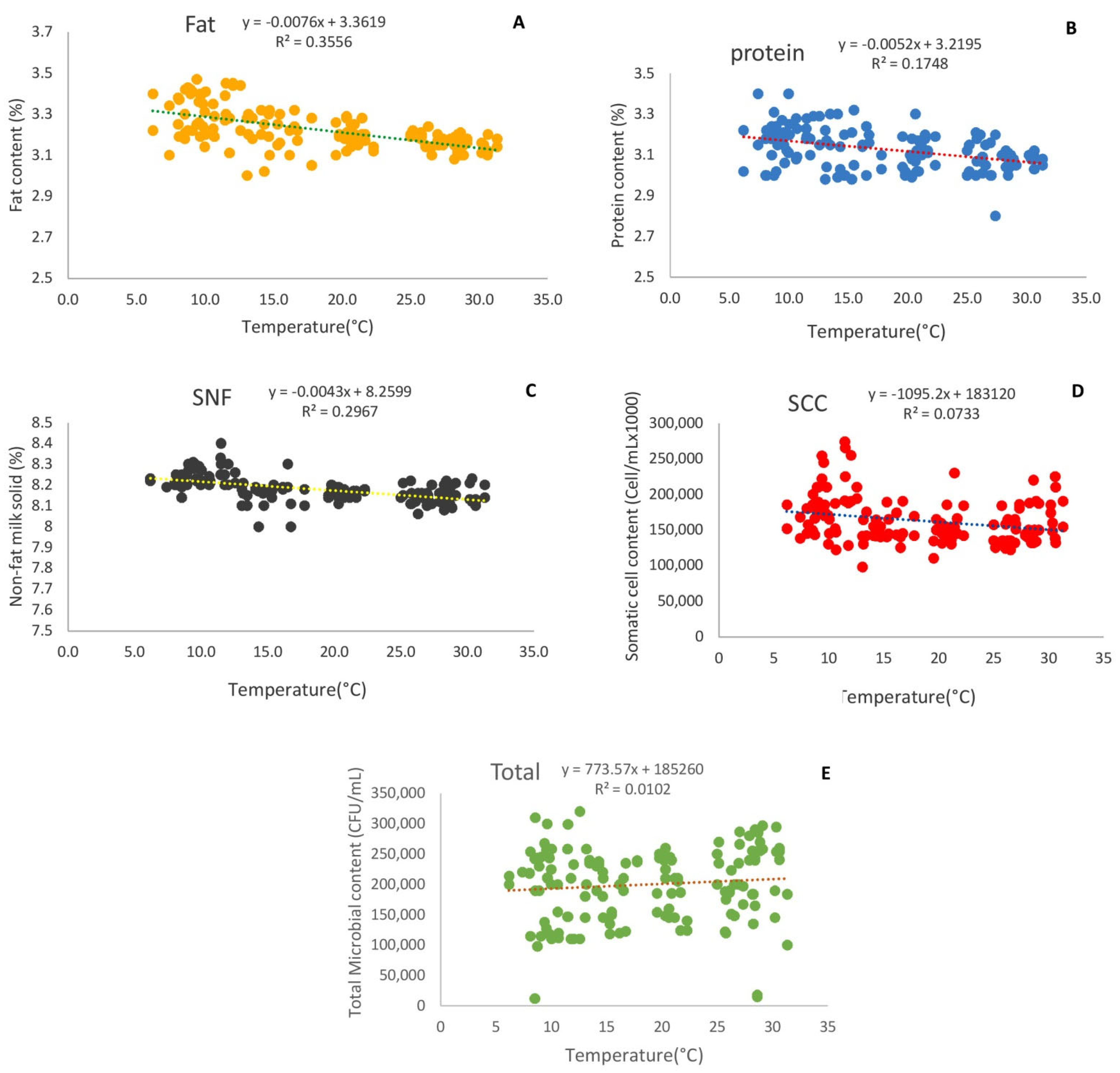 Animals 12 02484 g002 Animals 12 02484 g002