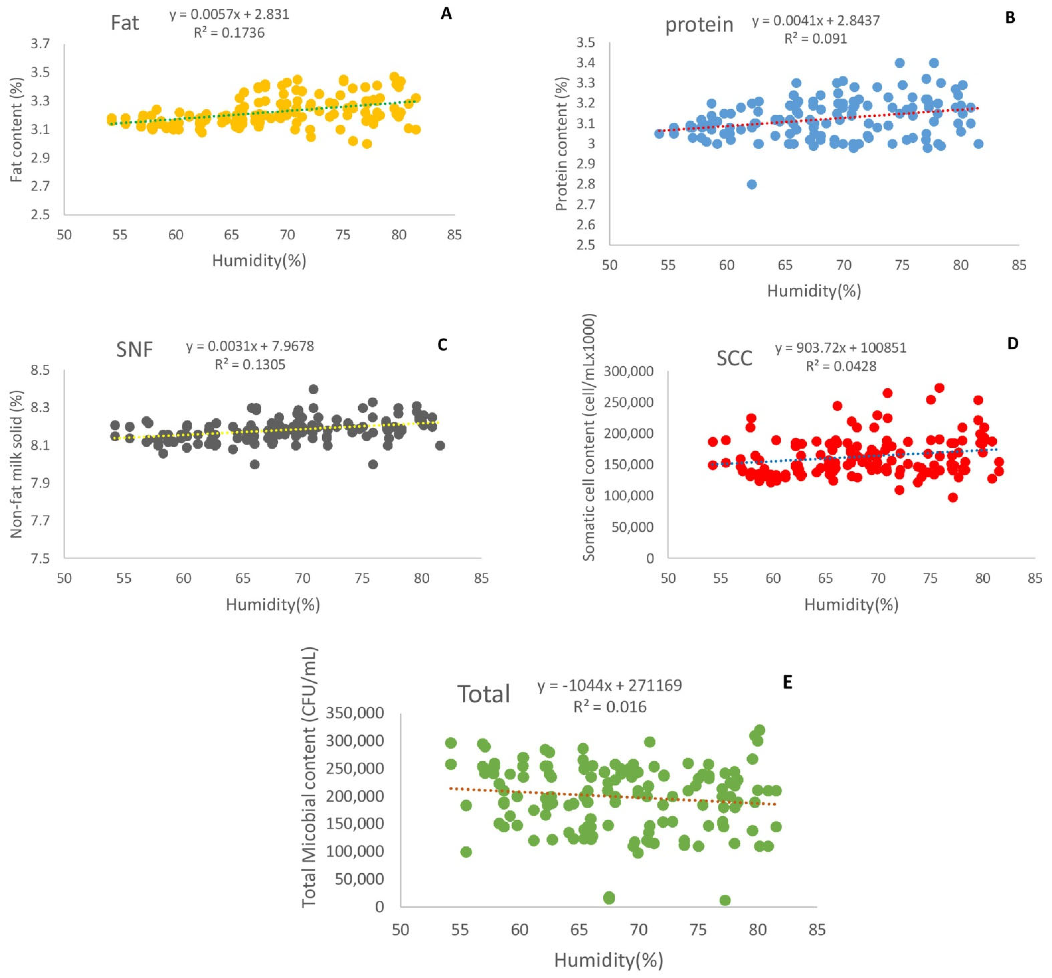 Animals 12 02484 g003 Animals 12 02484 g003