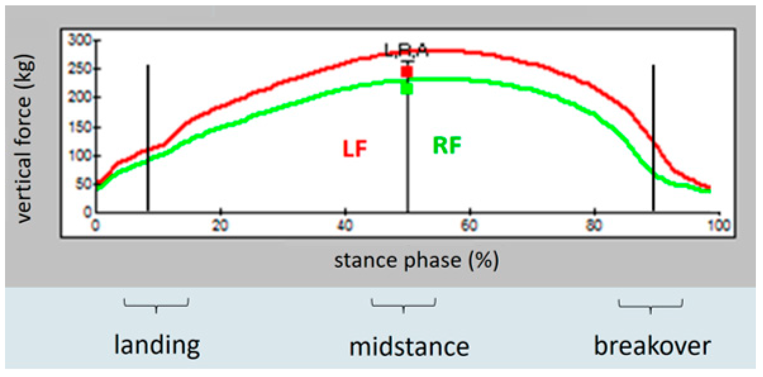Animals 12 02485 g005