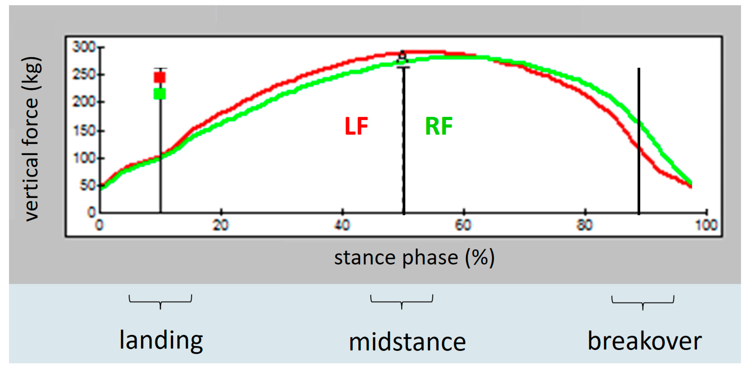 Animals 12 02485 g006