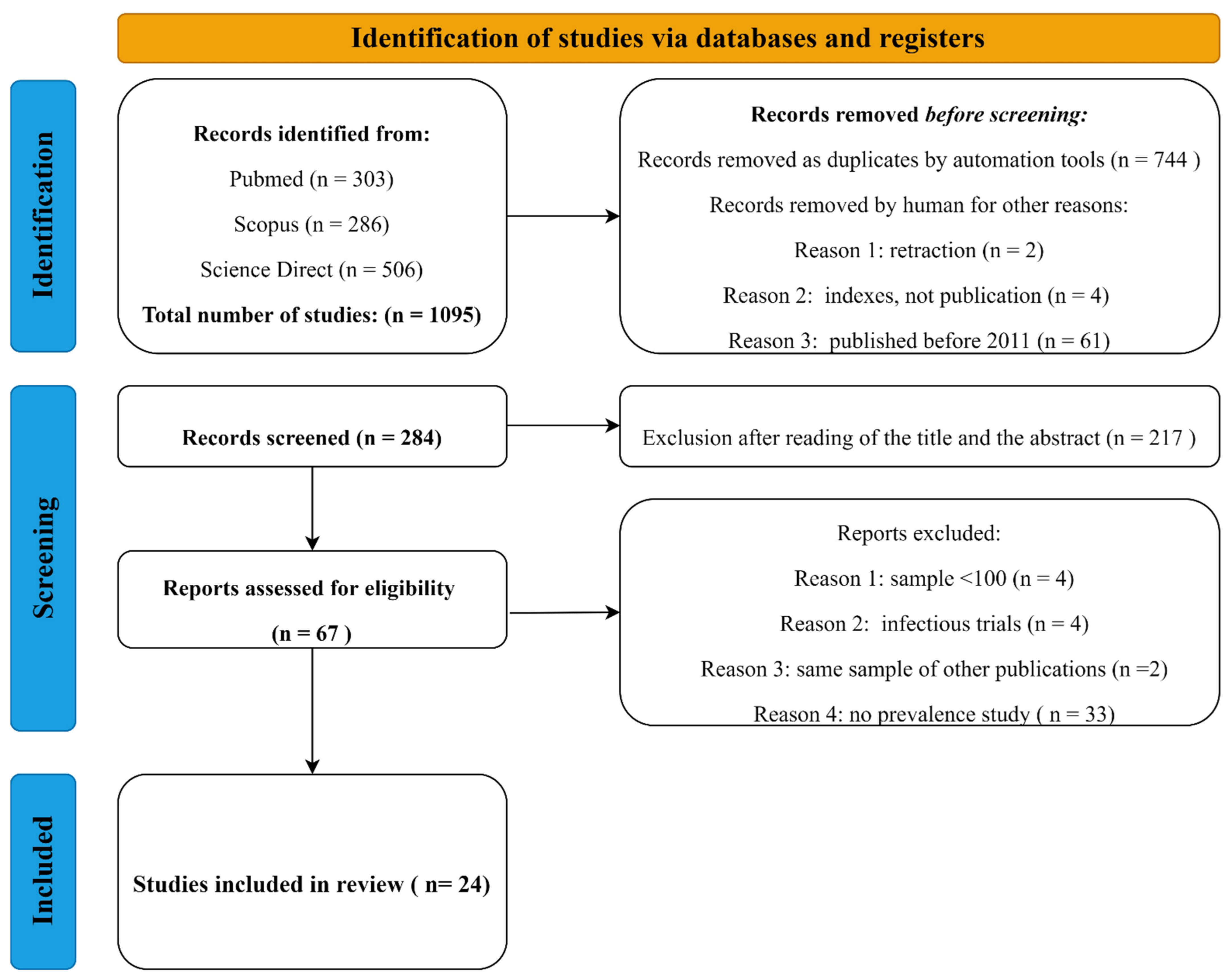 Animals 12 02486 g003 Animals 12 02486 g003