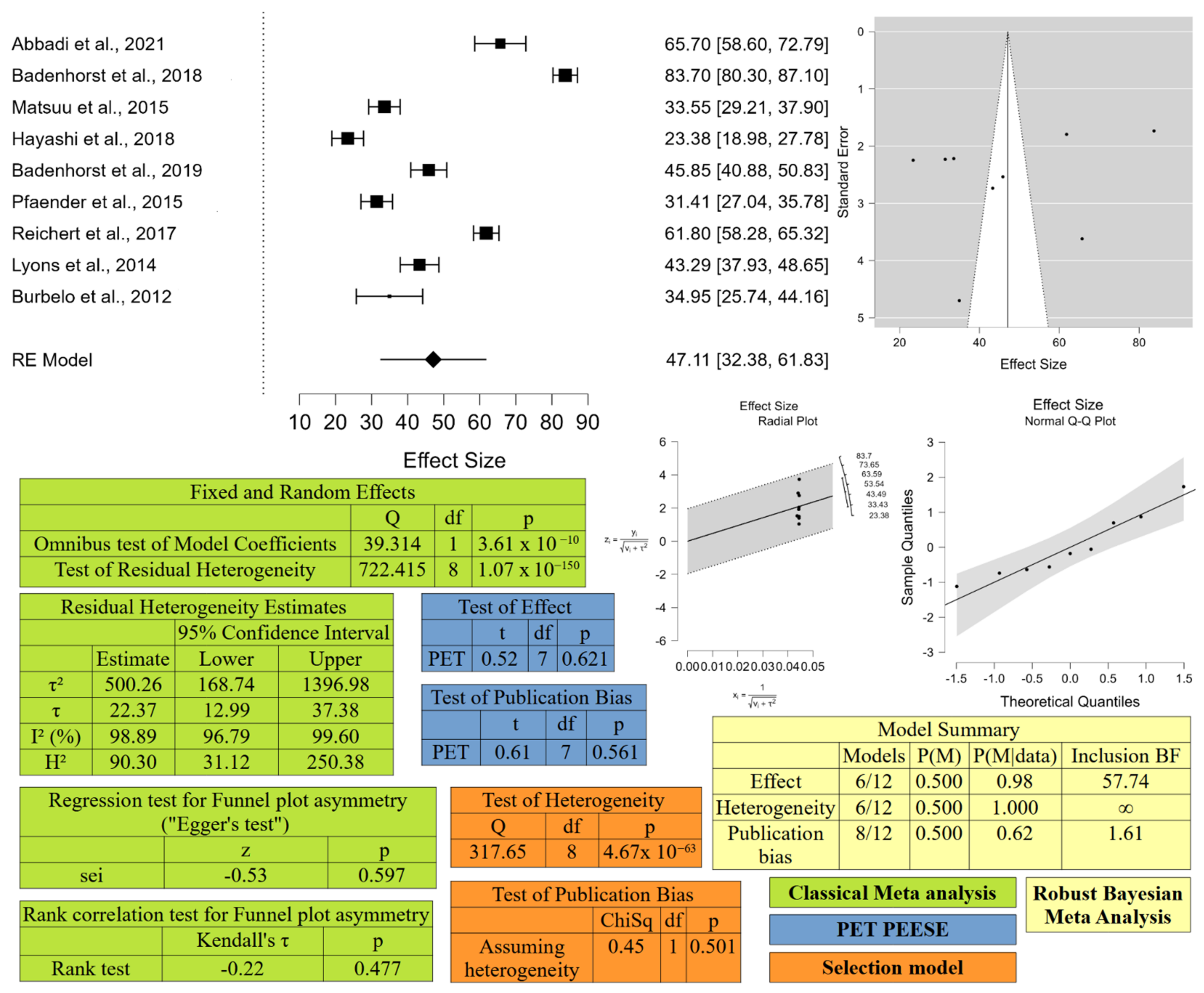 Animals 12 02486 g004 Animals 12 02486 g004