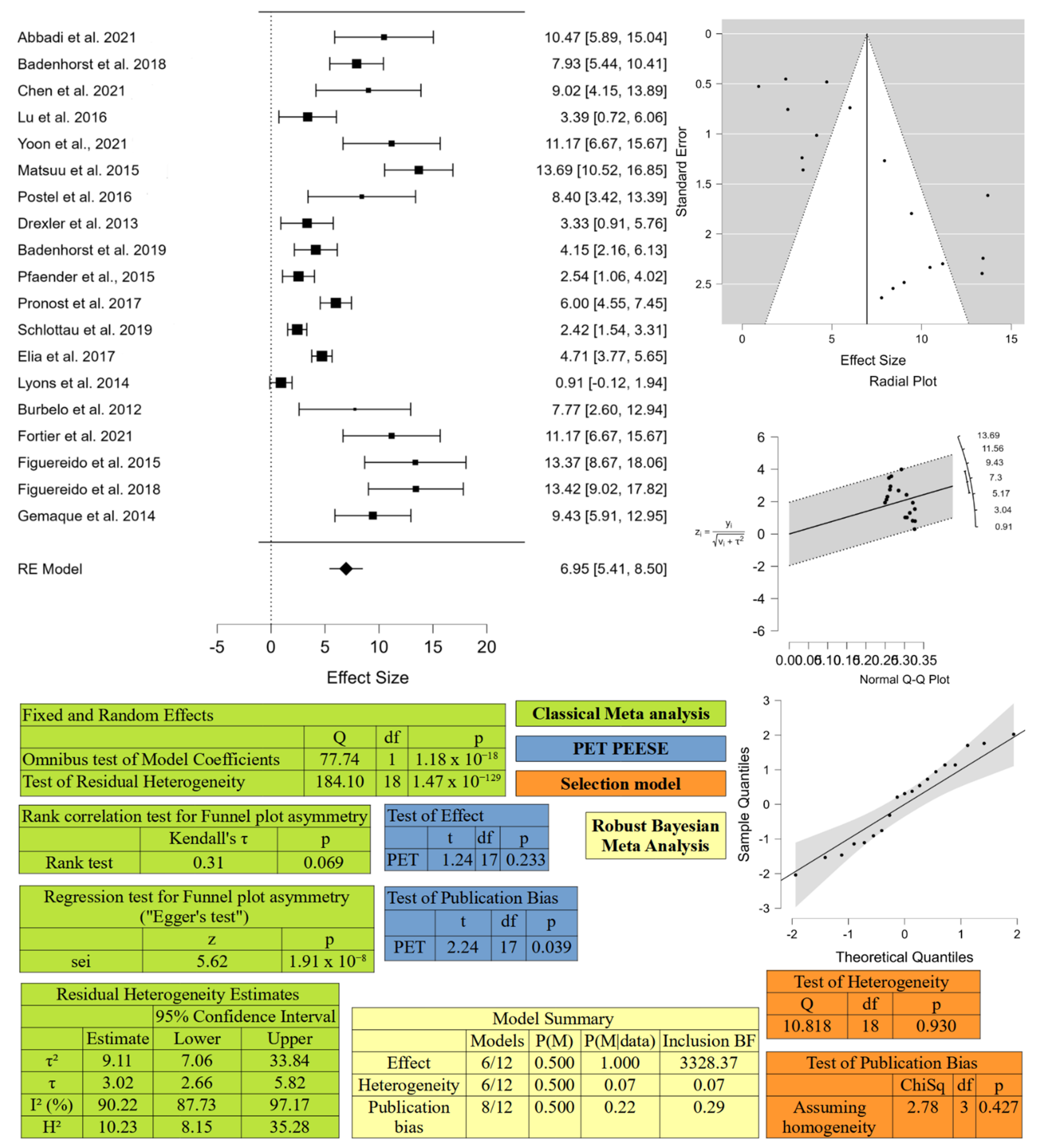 Animals 12 02486 g005 Animals 12 02486 g005