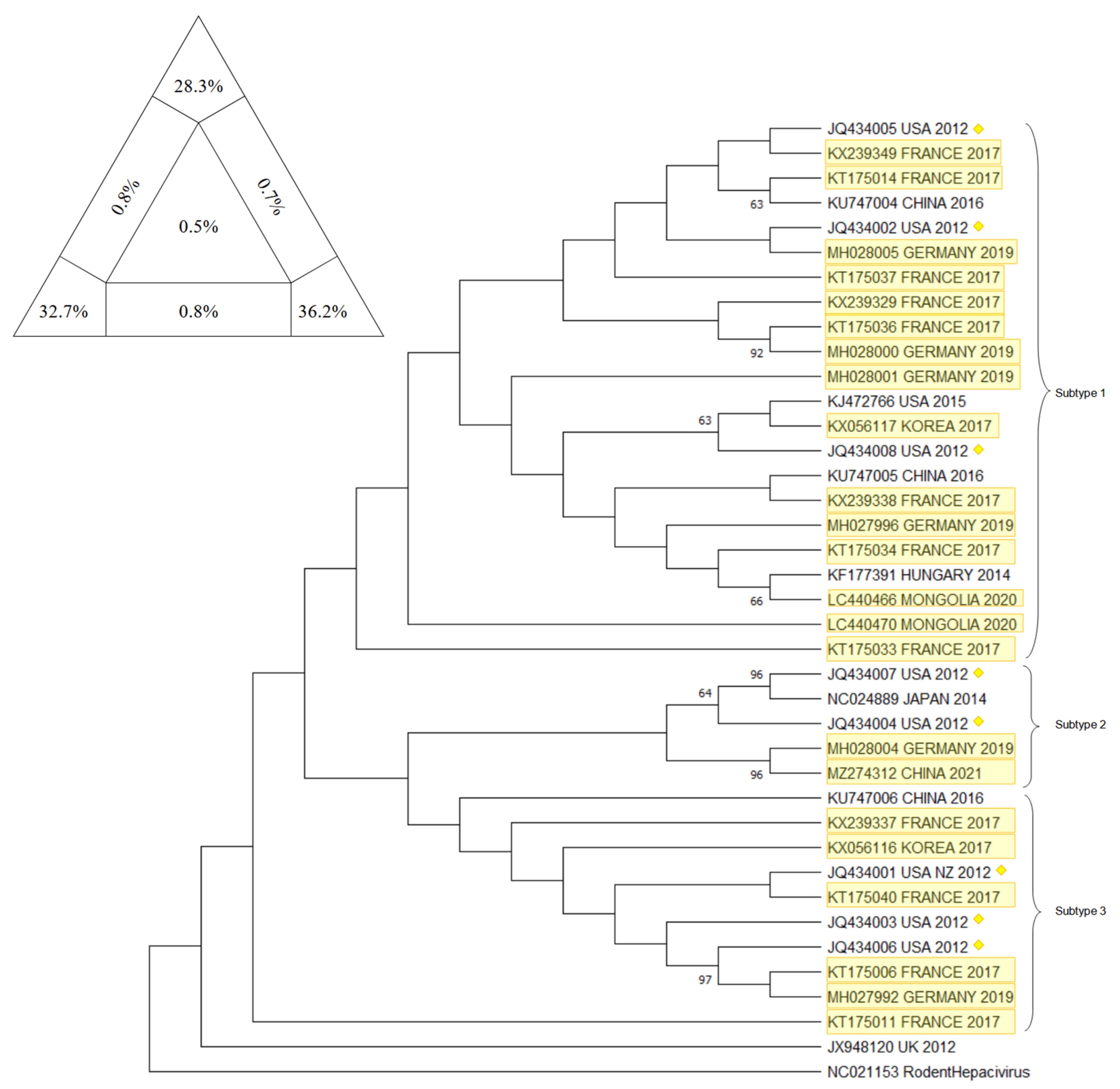 Animals 12 02486 g006 Animals 12 02486 g006