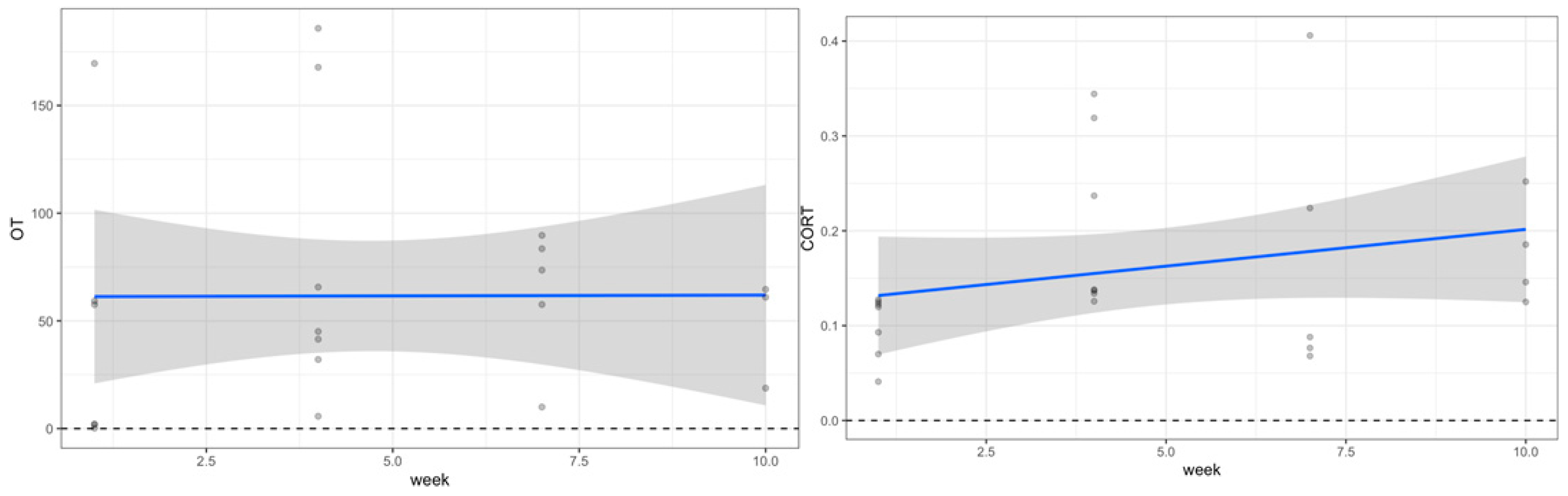 Animals 12 02491 g001 550