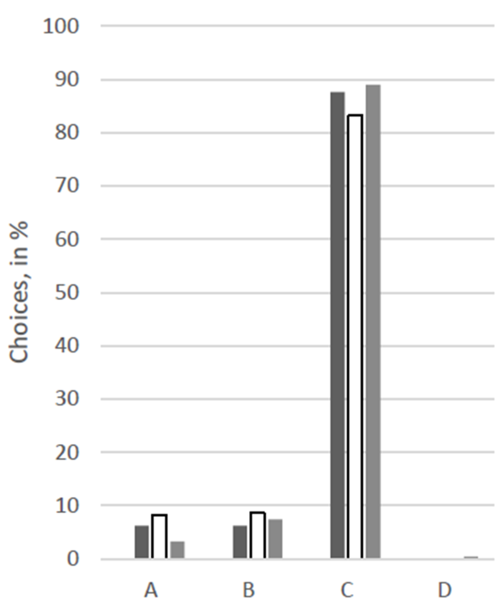 Animals 12 02494 g006 Animals 12 02494 g006