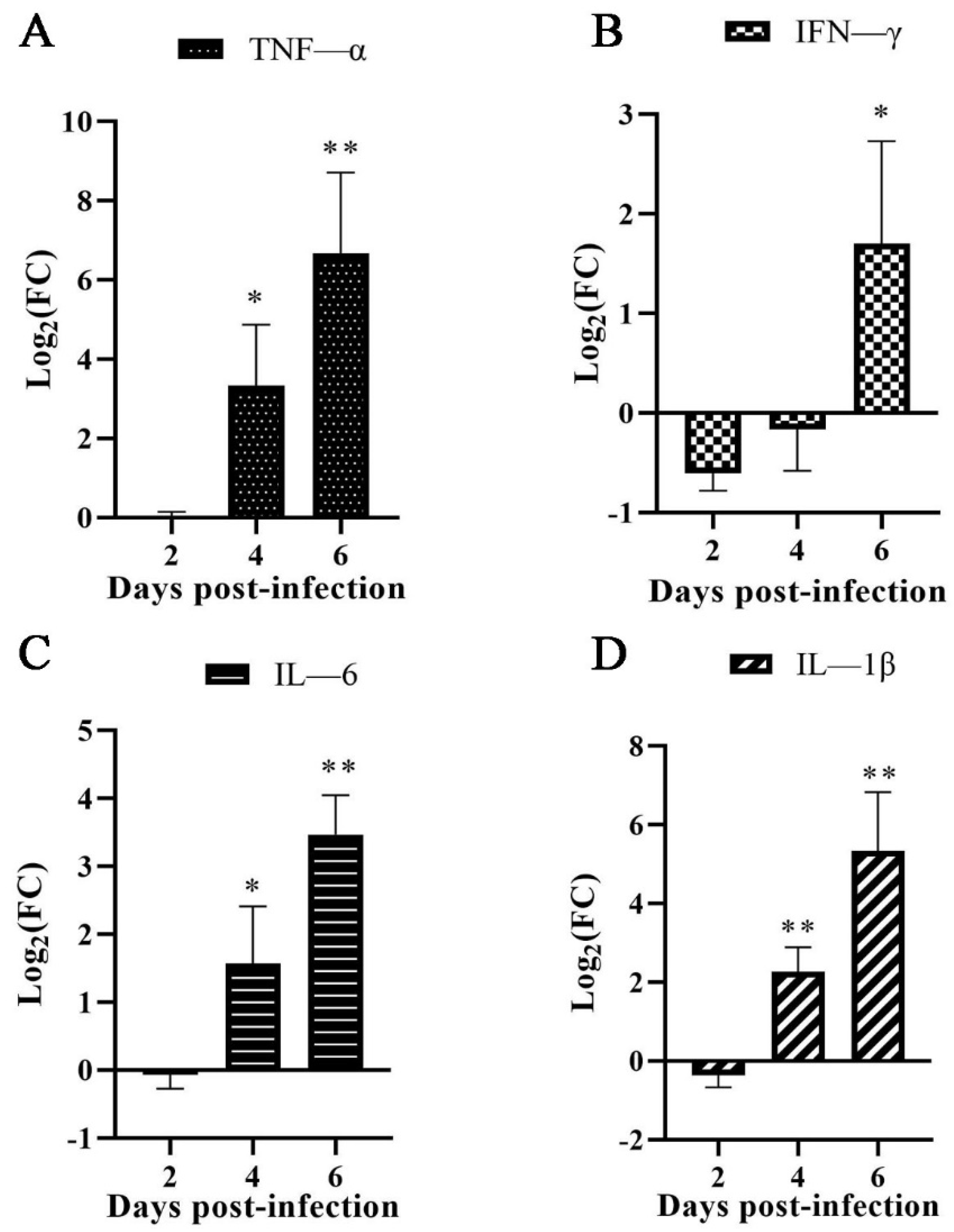 Animals 12 02495 g004 Animals 12 02495 g004