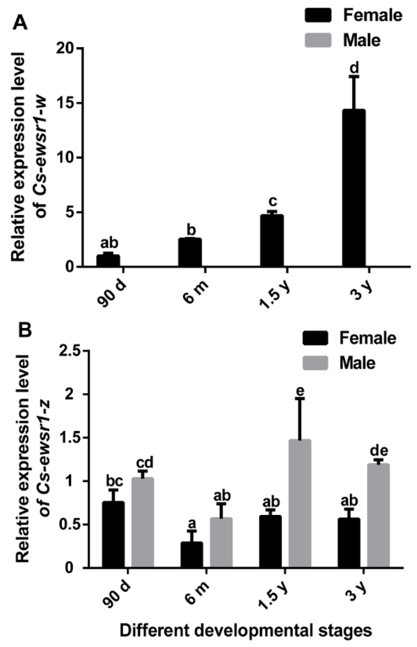 Animals 12 02503 g004 Animals 12 02503 g004