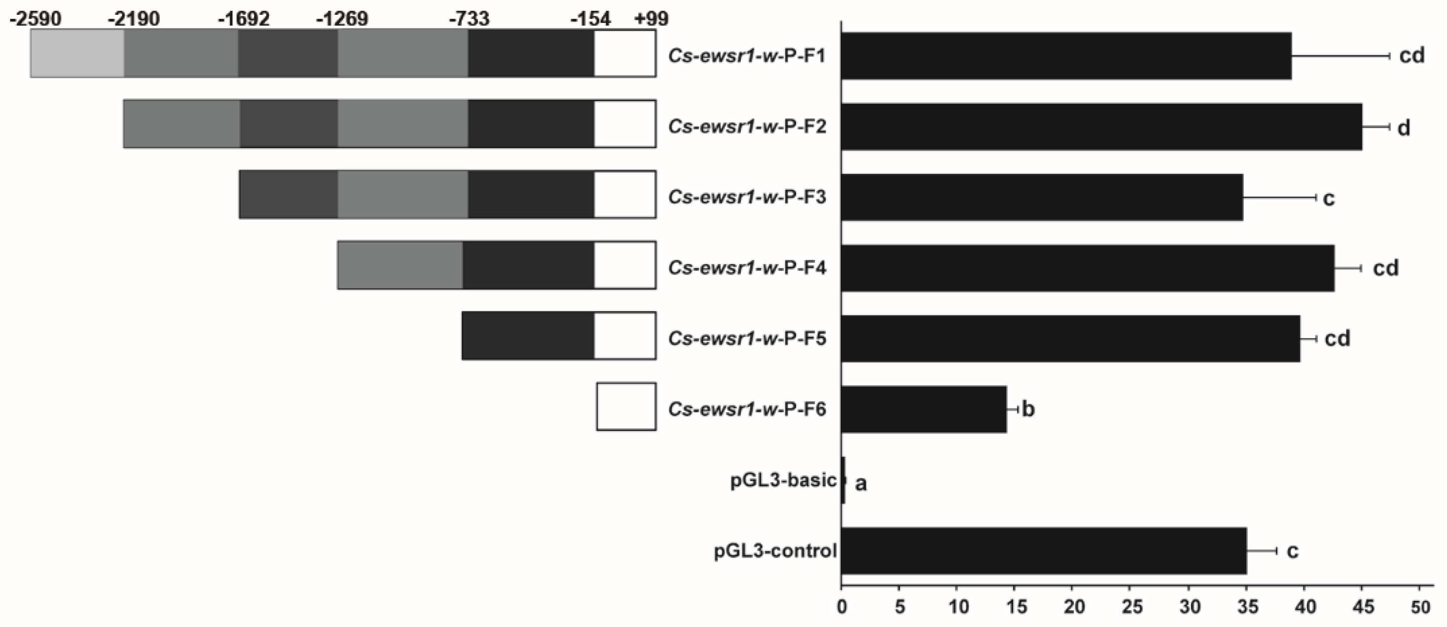 Animals 12 02503 g005 Animals 12 02503 g005