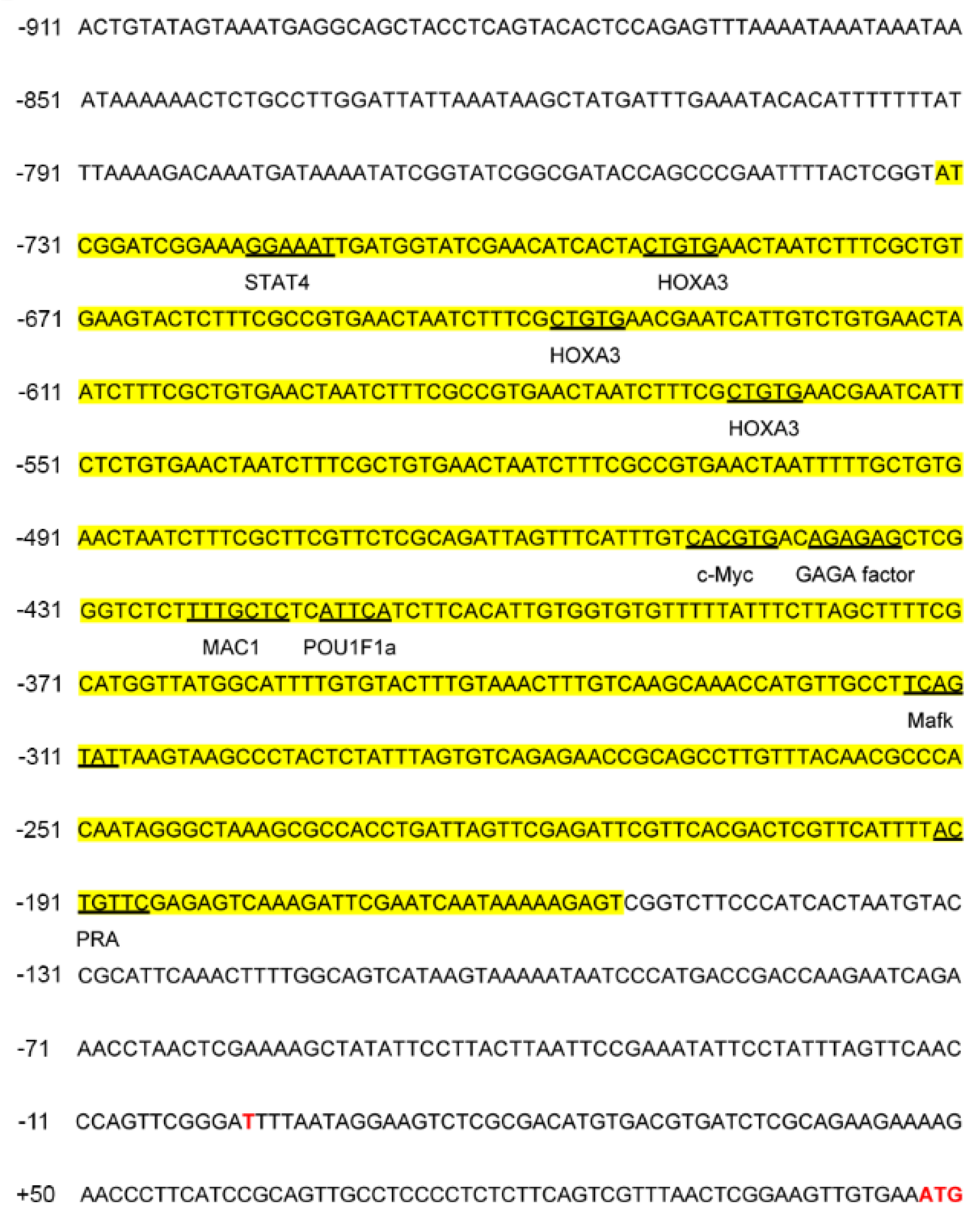 Animals 12 02503 g006 Animals 12 02503 g006