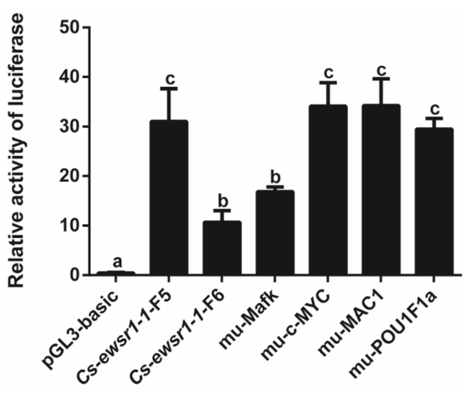 Animals 12 02503 g007 Animals 12 02503 g007