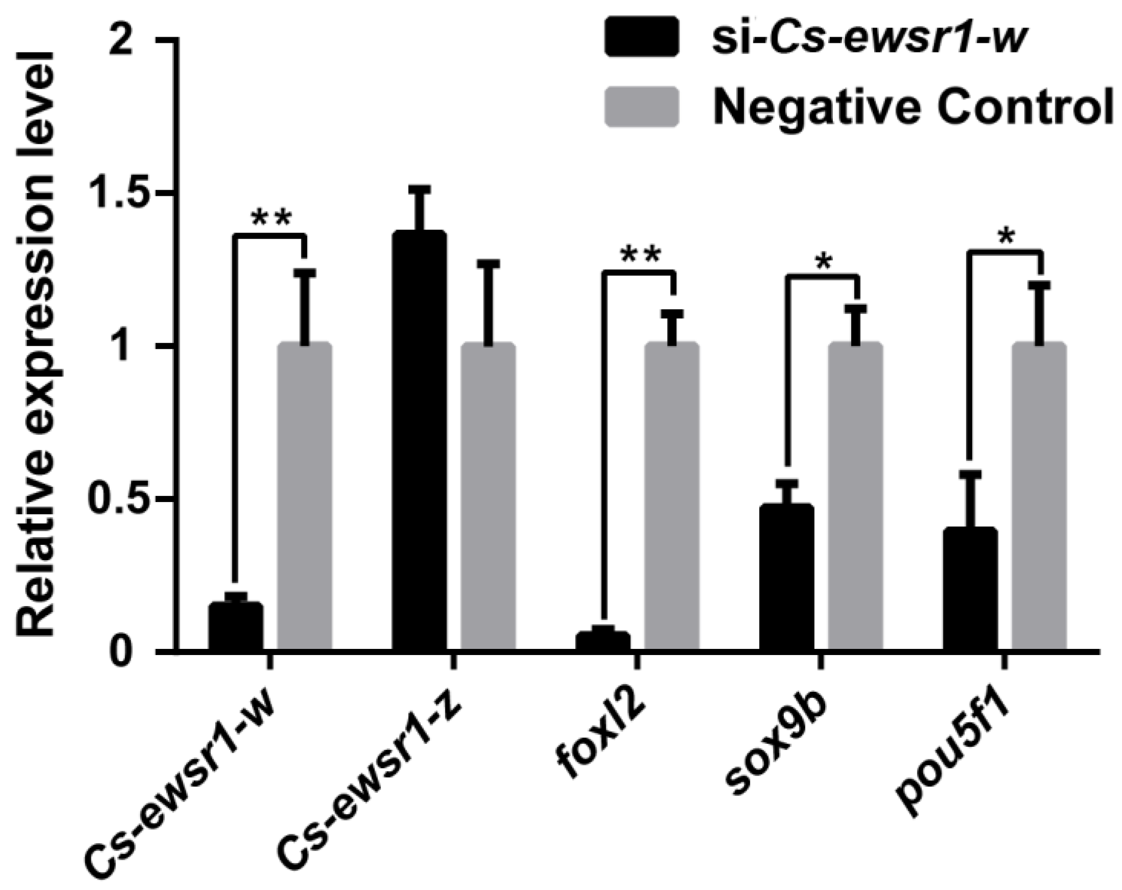 Animals 12 02503 g008 Animals 12 02503 g008