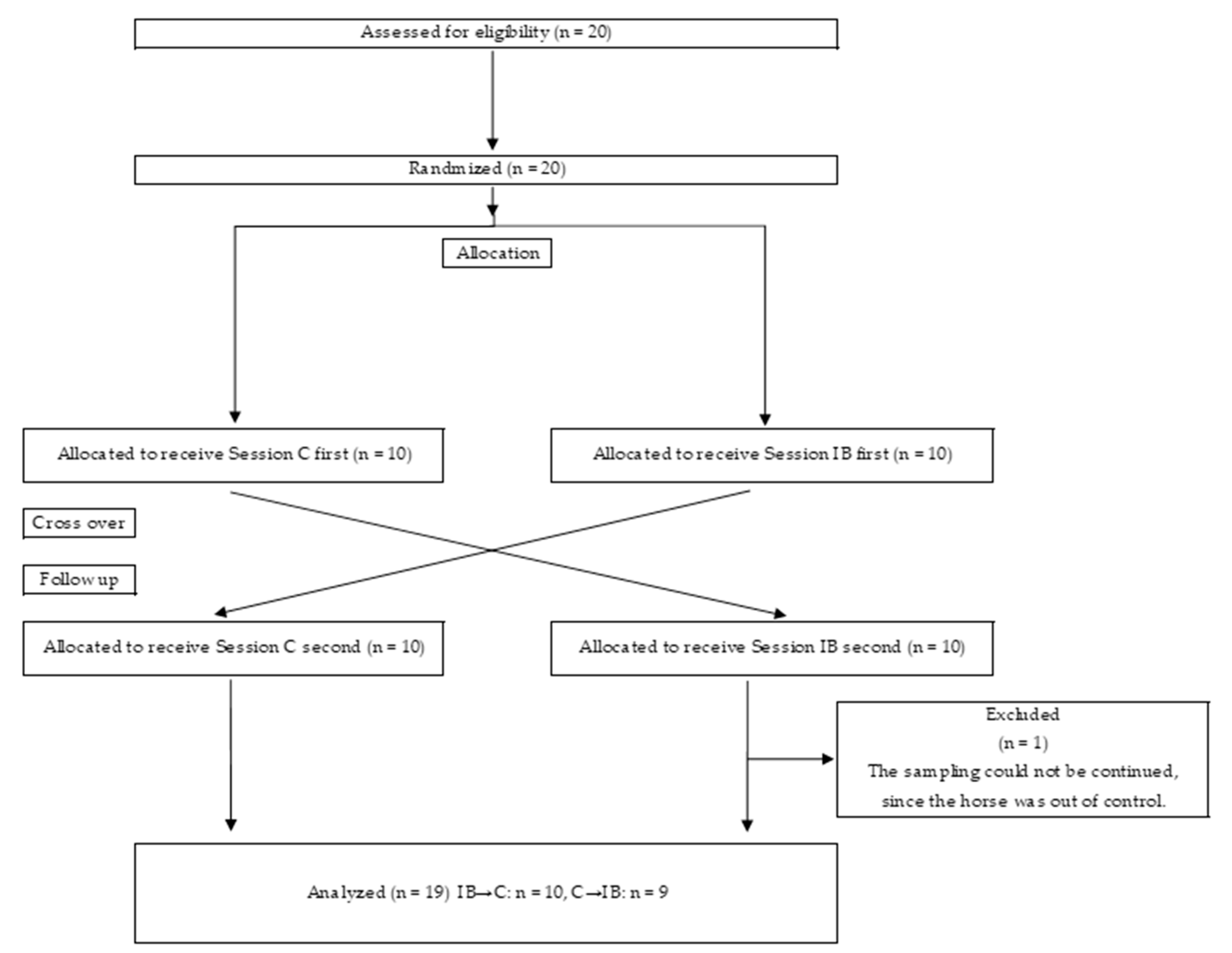 Animals 12 02505 g002