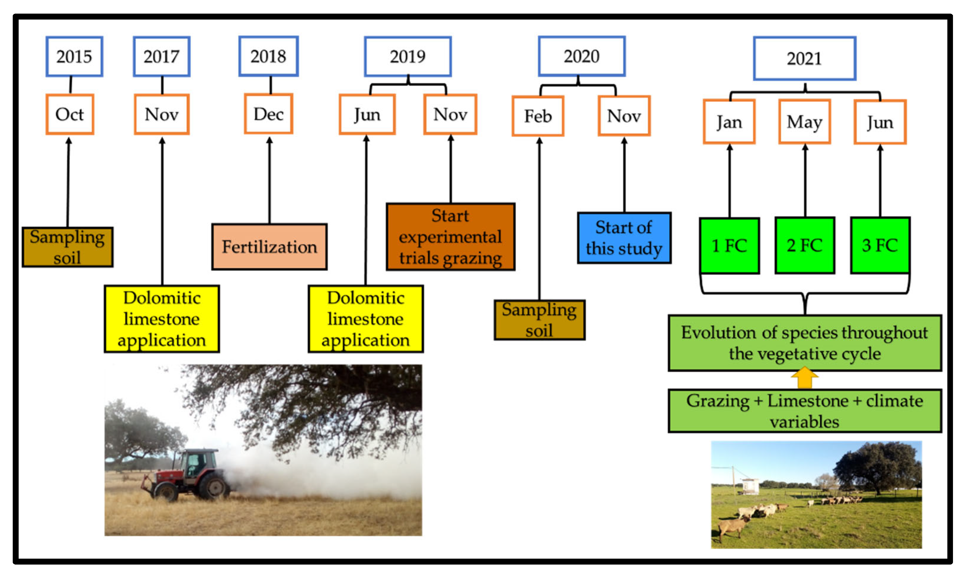 Animals 12 02506 g001 Animals 12 02506 g001