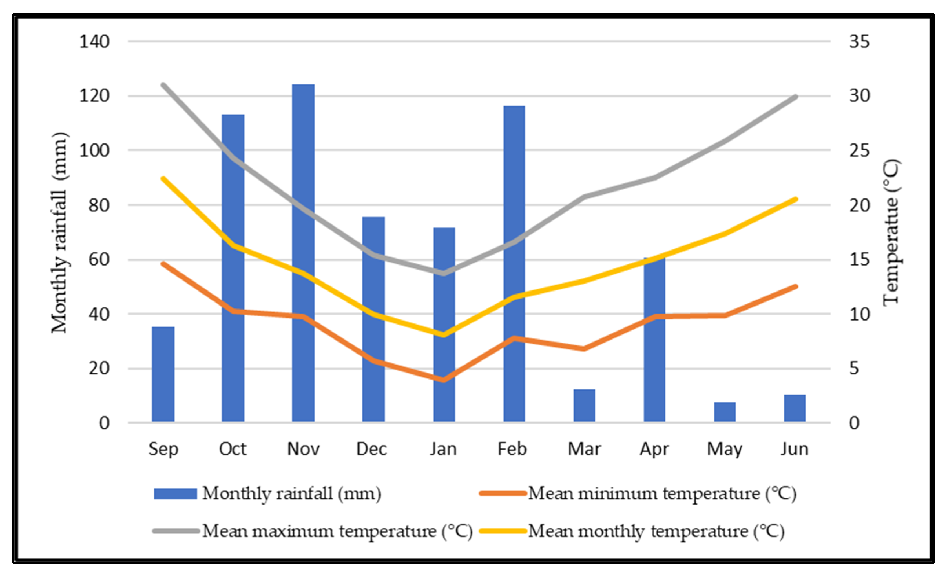 Animals 12 02506 g005 Animals 12 02506 g005