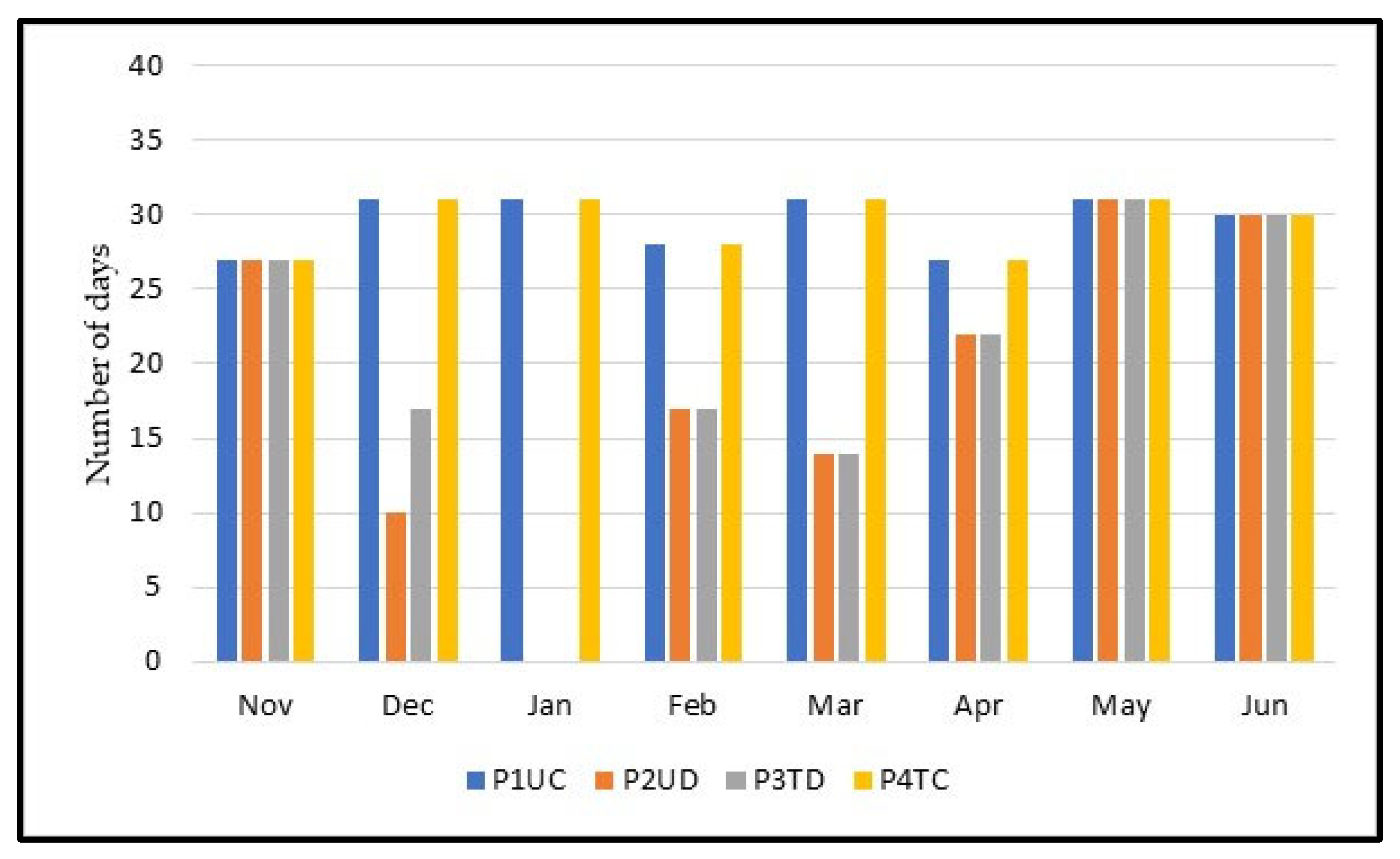 Animals 12 02506 g006 Animals 12 02506 g006