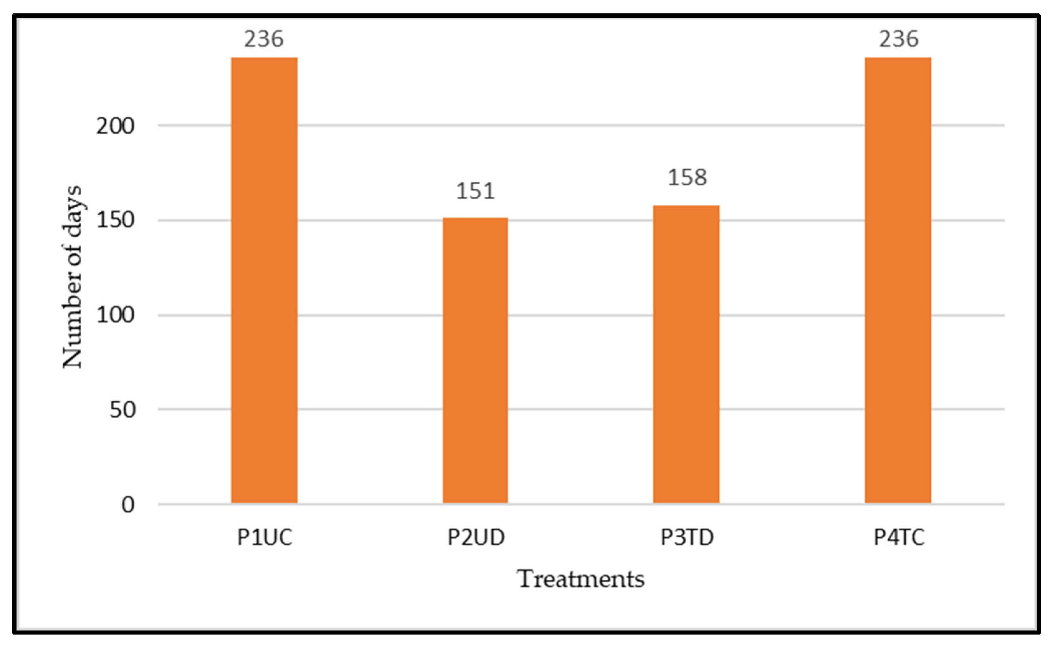 Animals 12 02506 g007 Animals 12 02506 g007