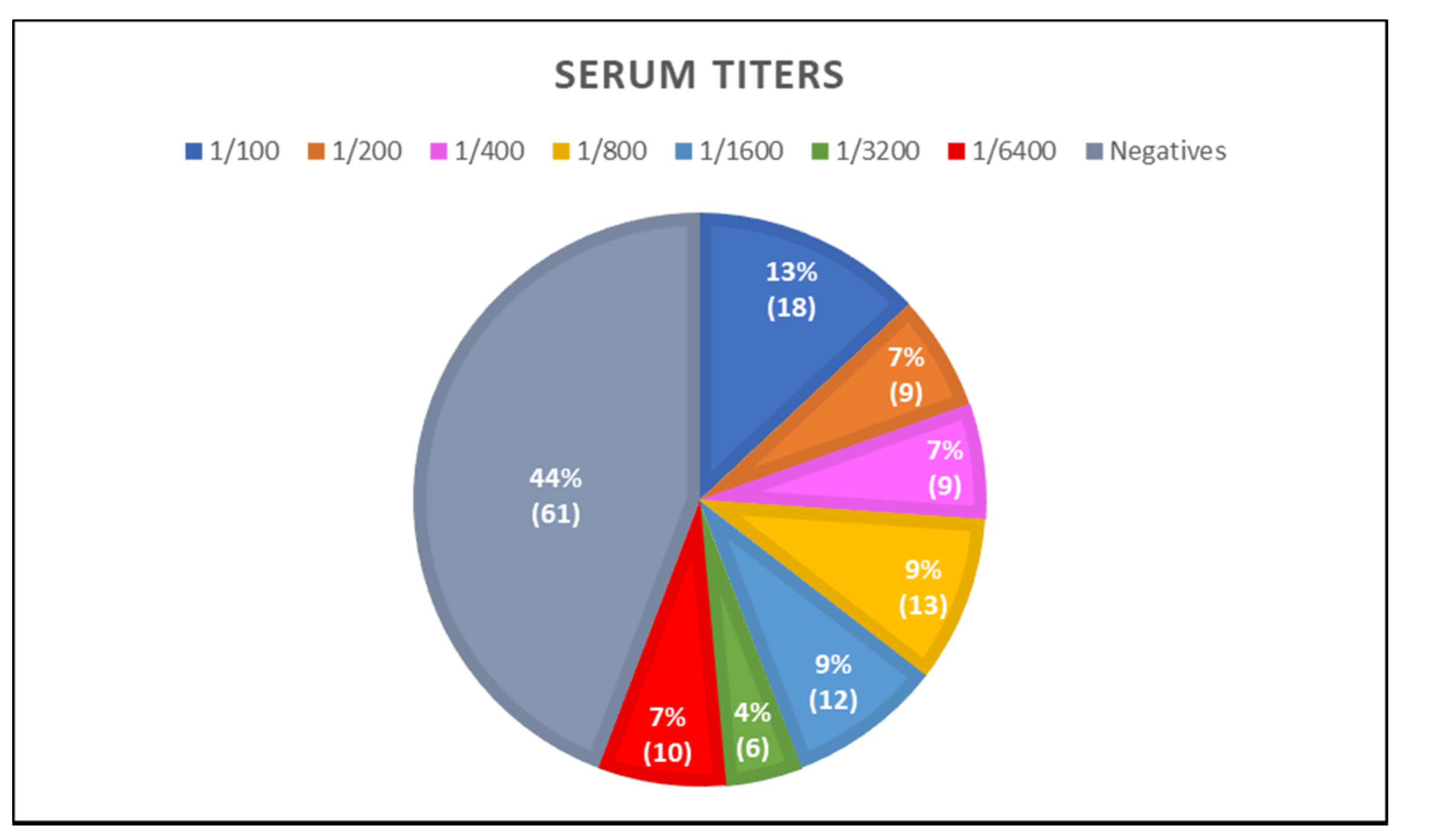 Animals 12 02507 g002 Animals 12 02507 g002