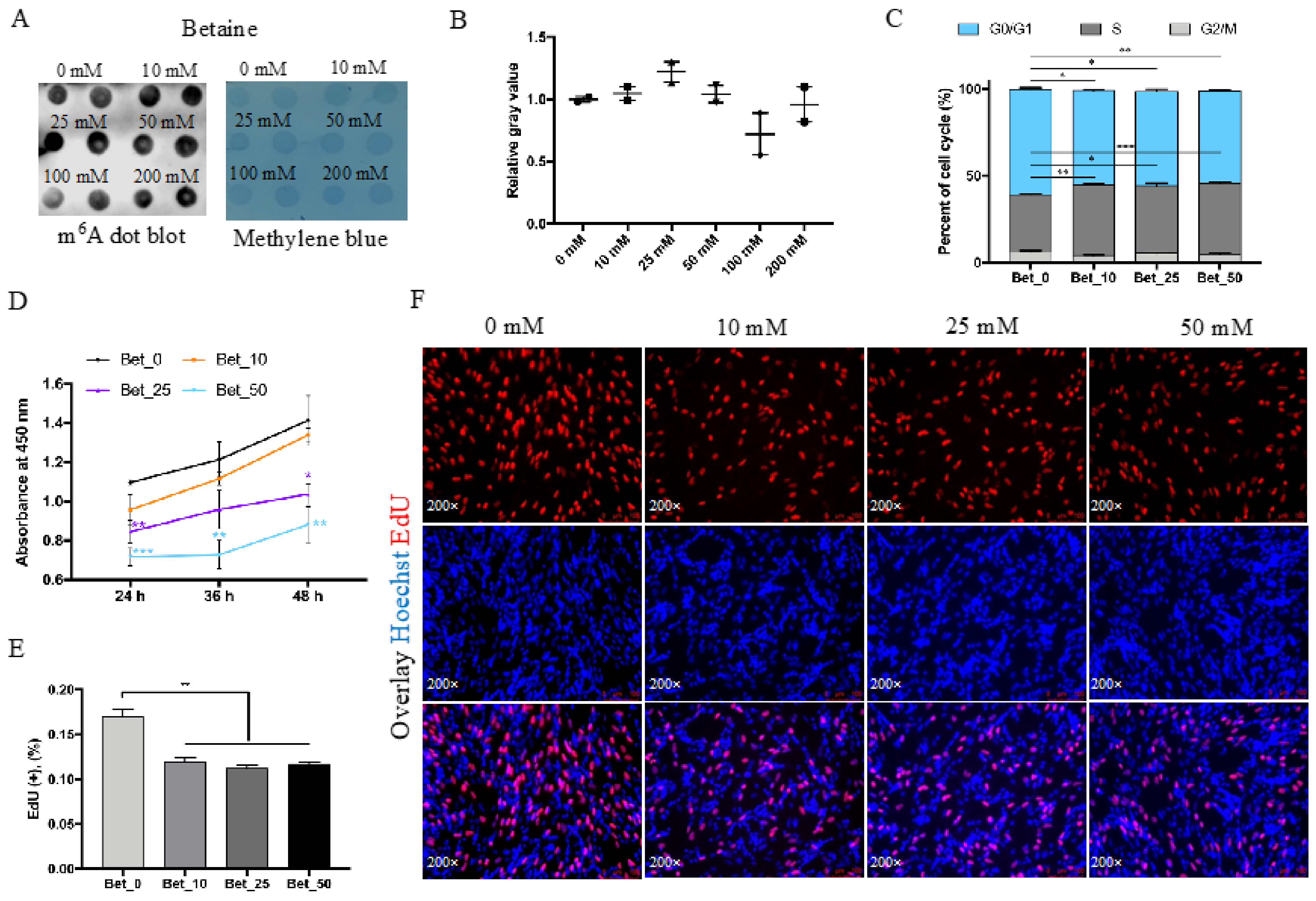 Animals 12 02508 g001 Animals 12 02508 g001
