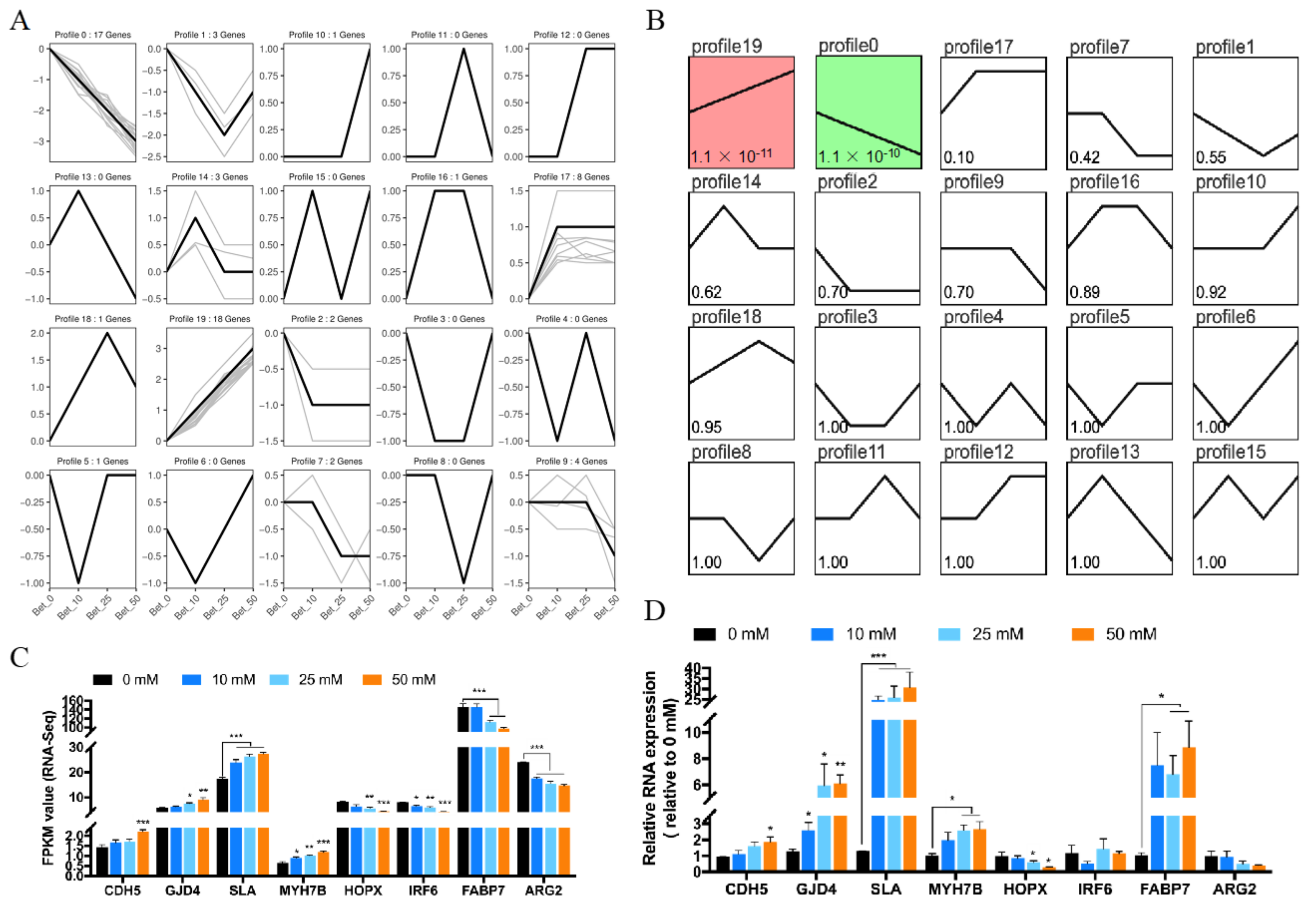 Animals 12 02508 g004 Animals 12 02508 g004
