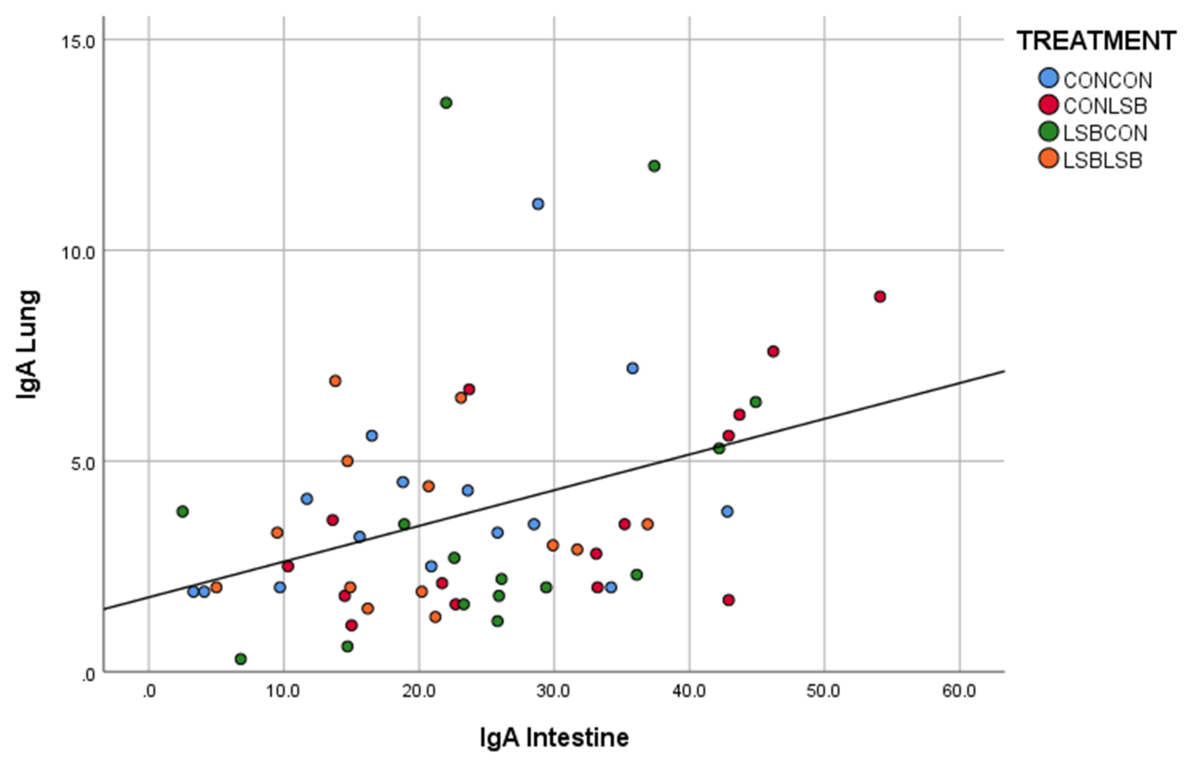 Animals 12 02513 g002