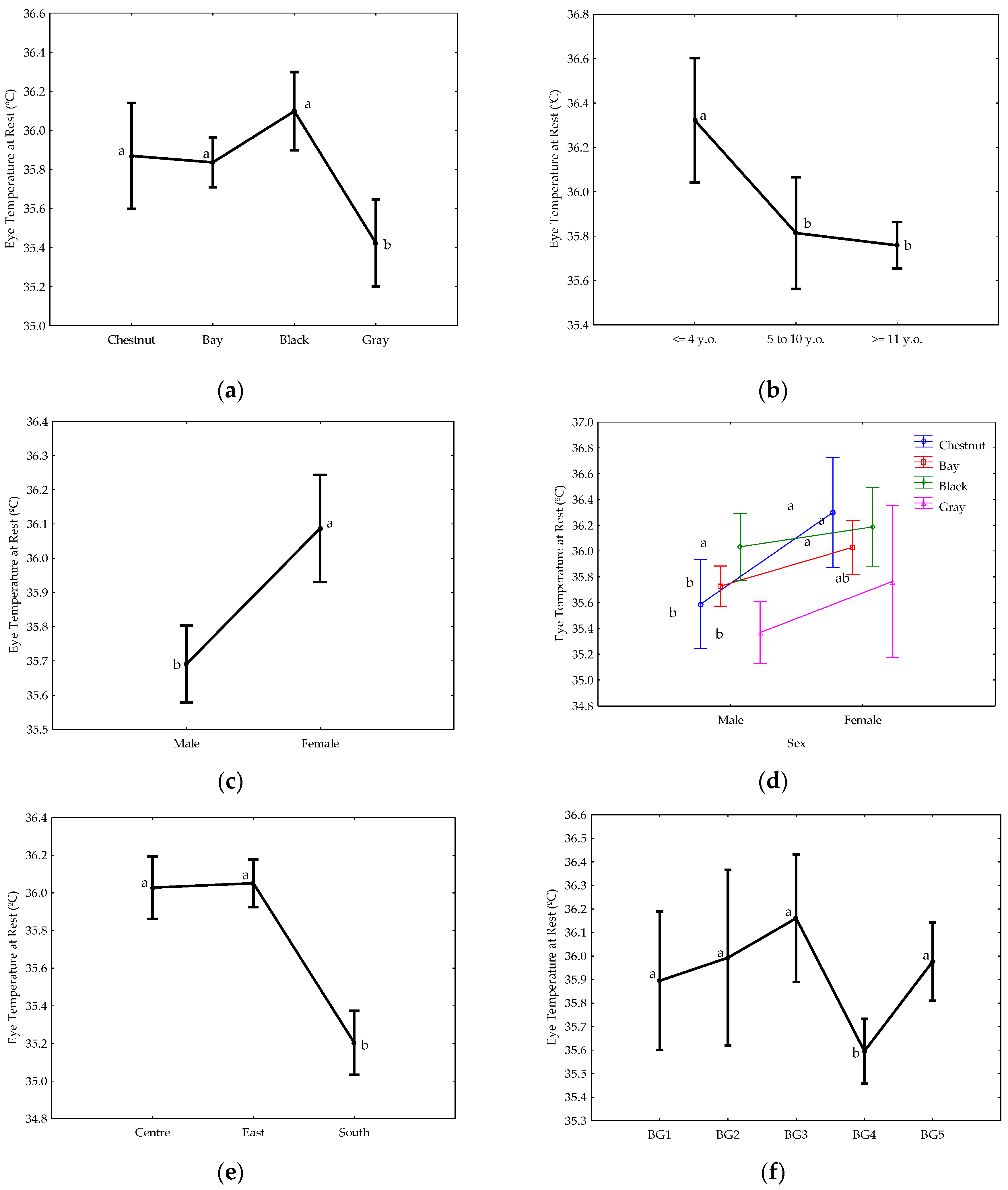 Animals 12 02515 g002 Animals 12 02515 g002