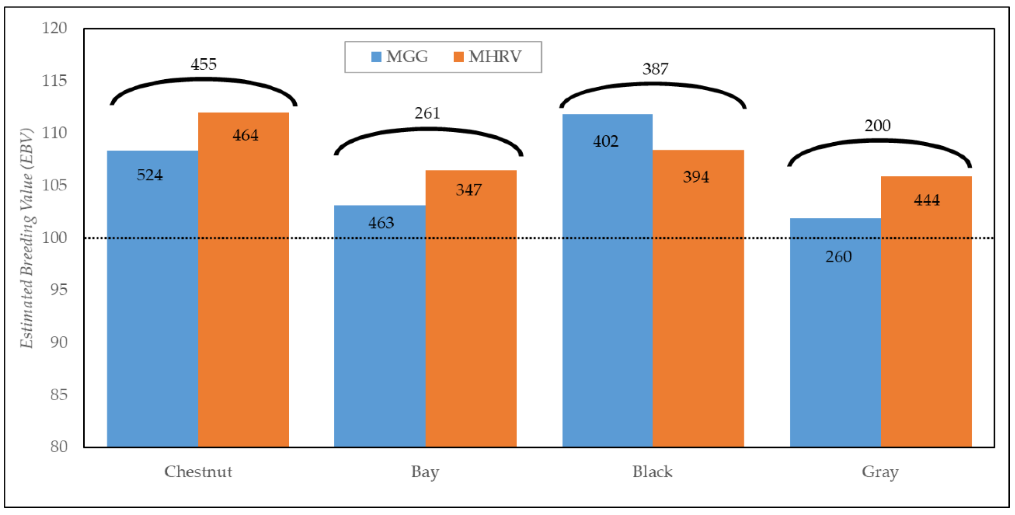 Animals 12 02515 g003 Animals 12 02515 g003