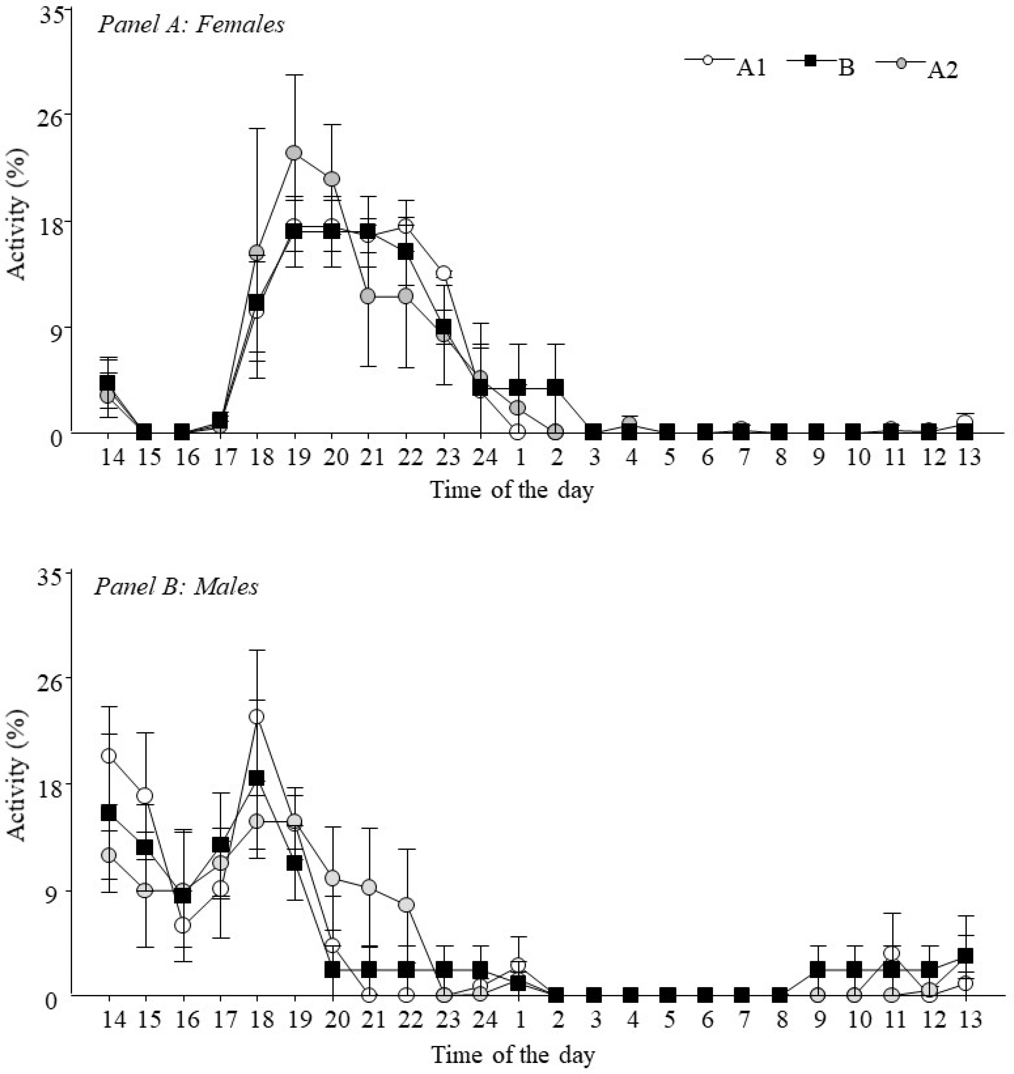 Animals 12 02516 g004