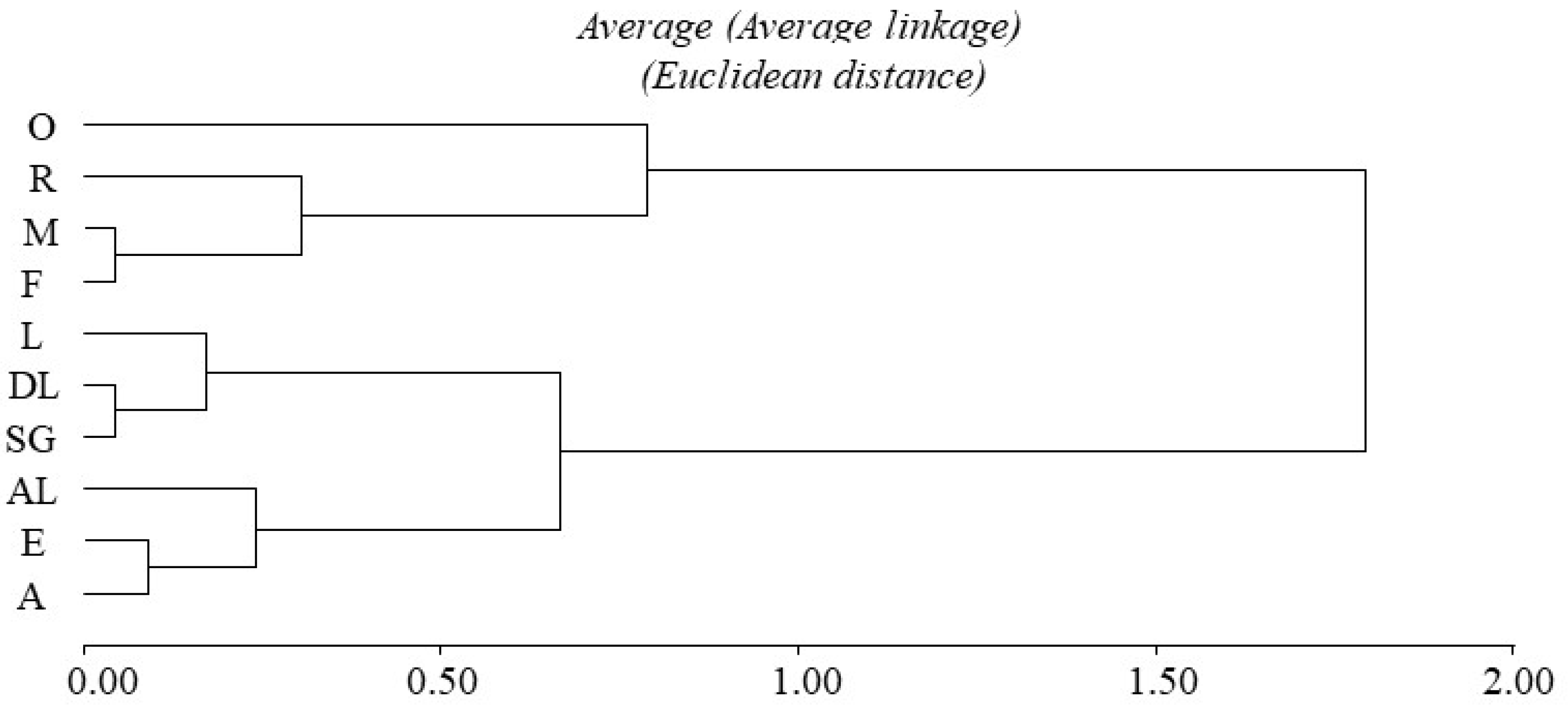 Animals 12 02516 g005