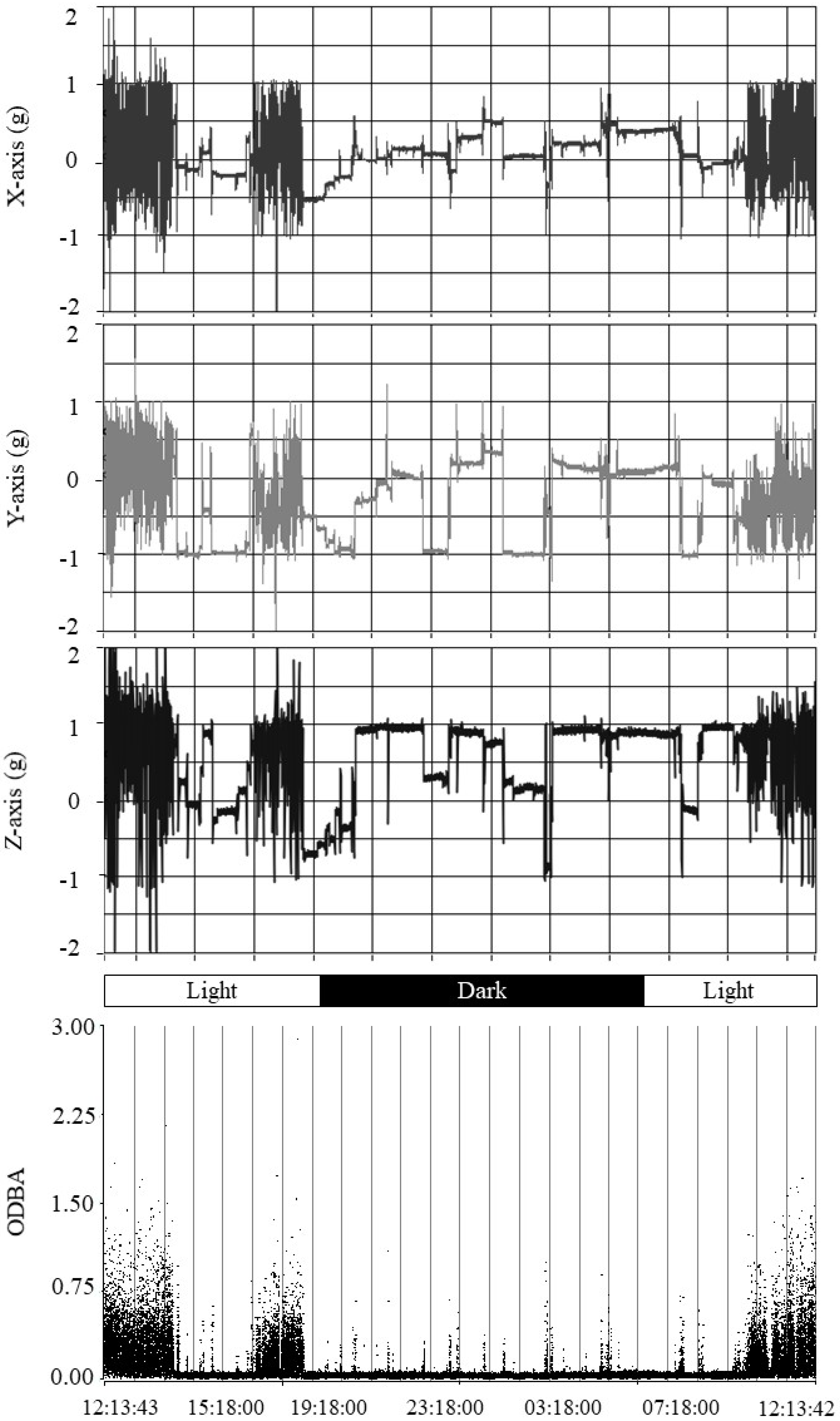Animals 12 02516 g007