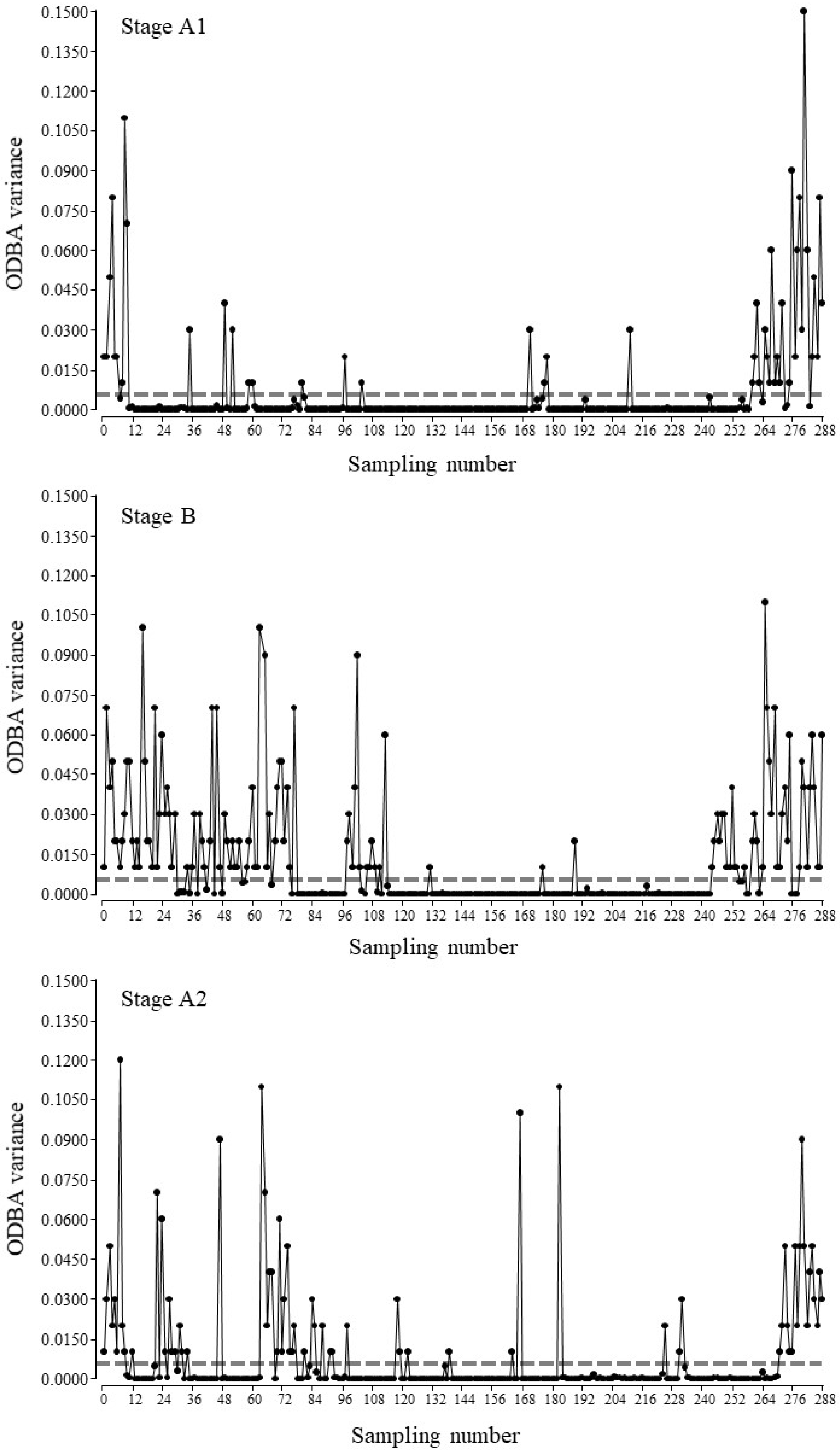 Animals 12 02516 g009