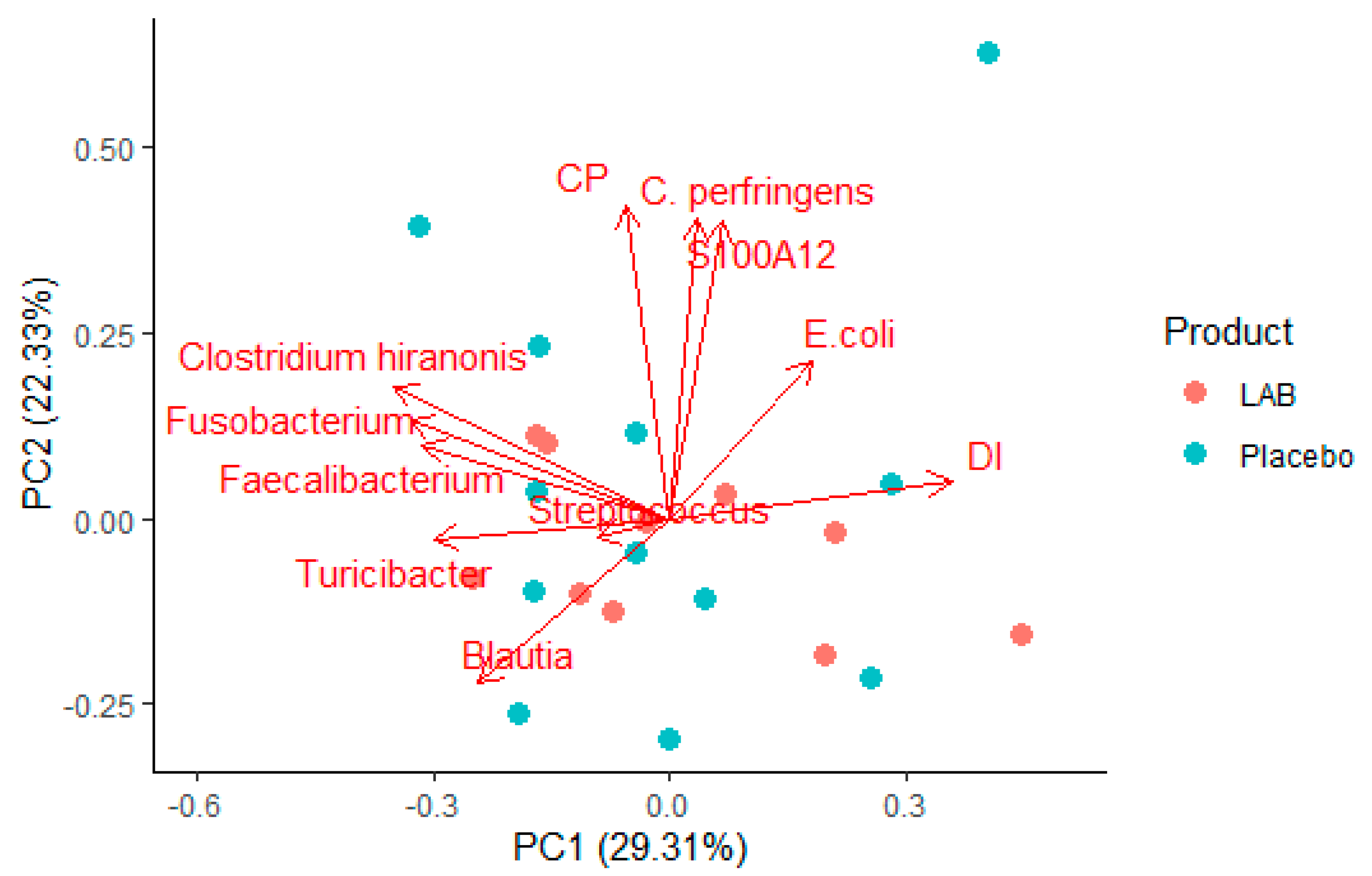 Animals 12 02519 g002 Animals 12 02519 g002