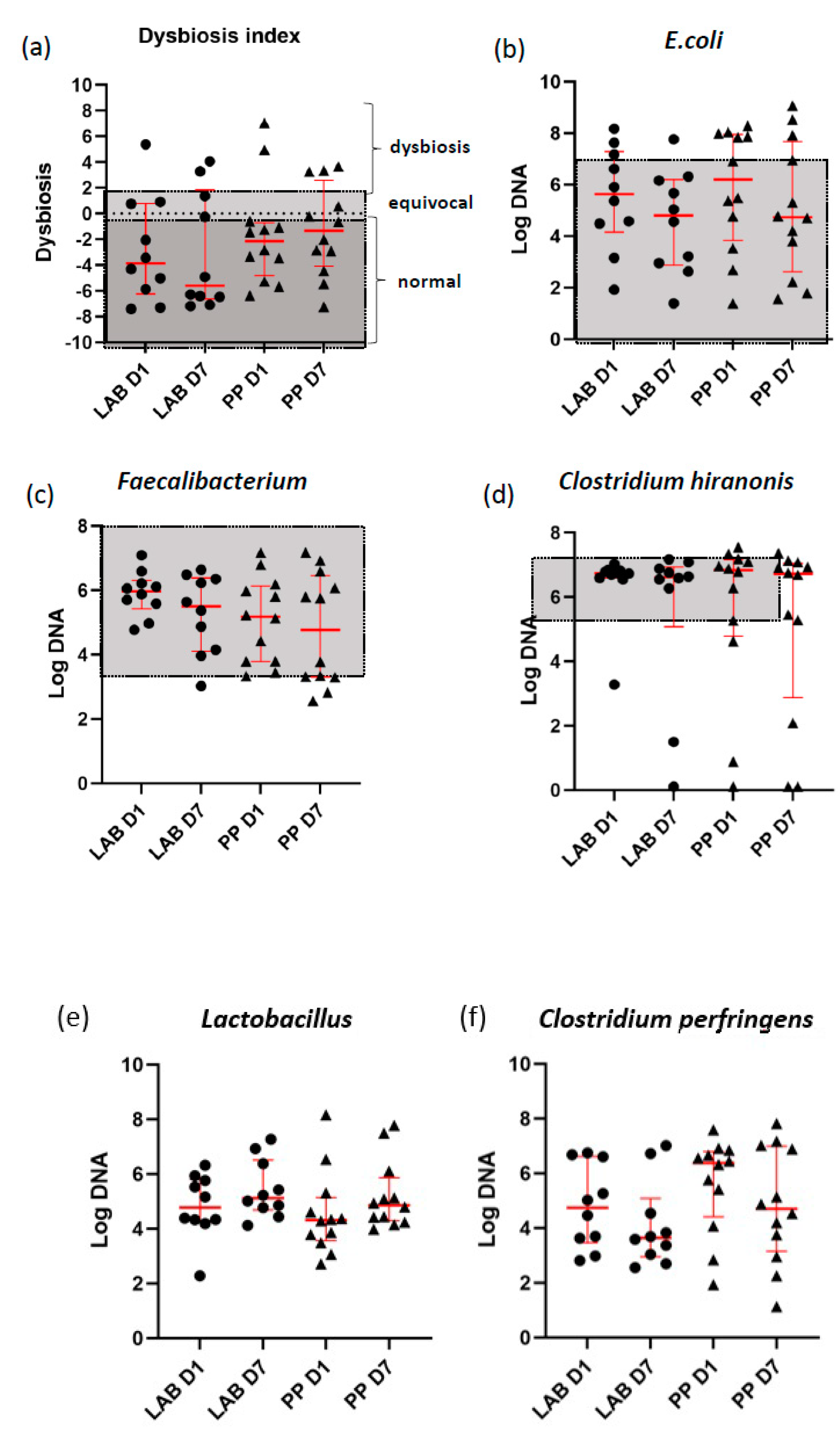 Animals 12 02519 g004 Animals 12 02519 g004