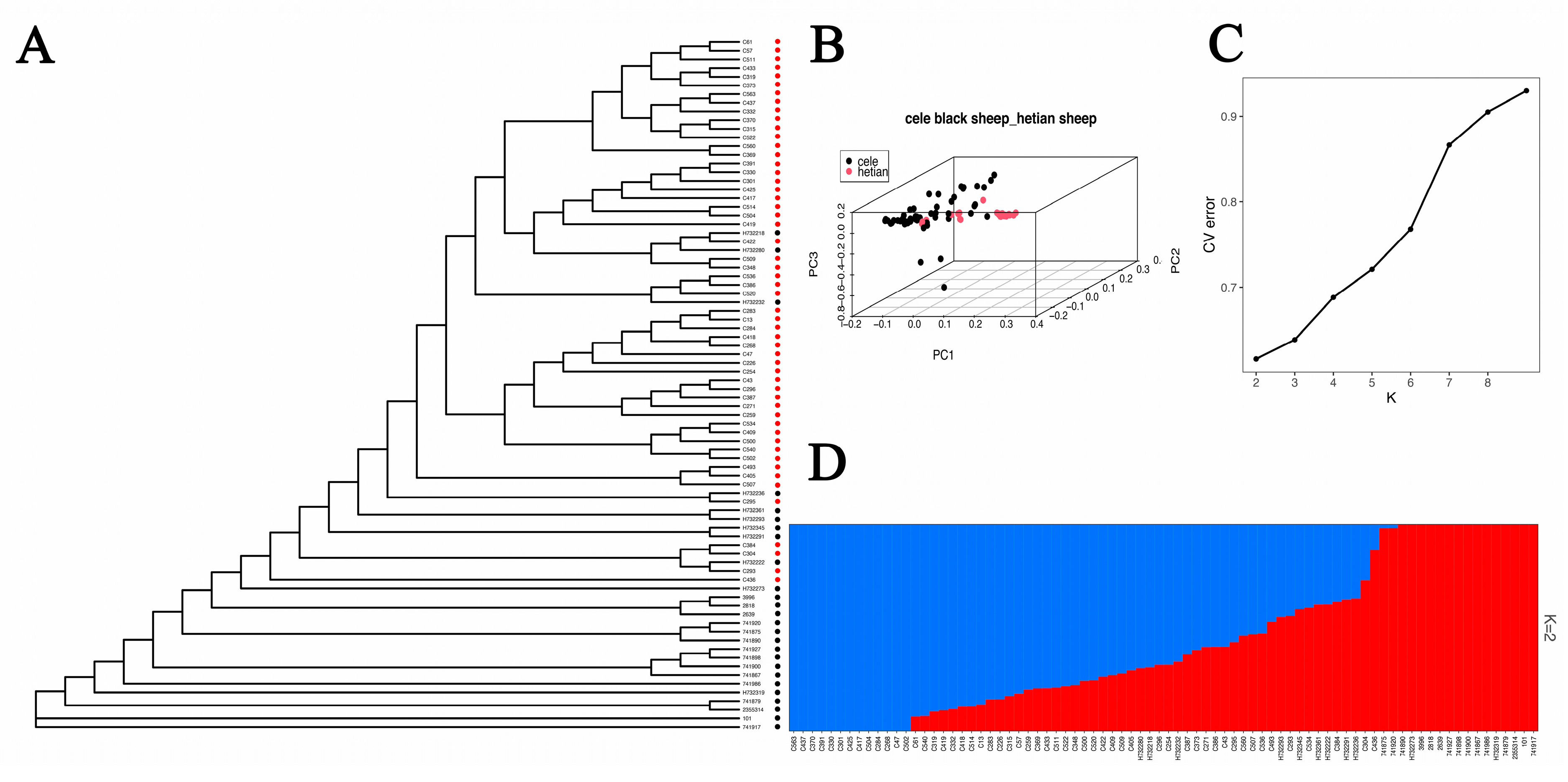 Animals 12 02520 g002 Animals 12 02520 g002