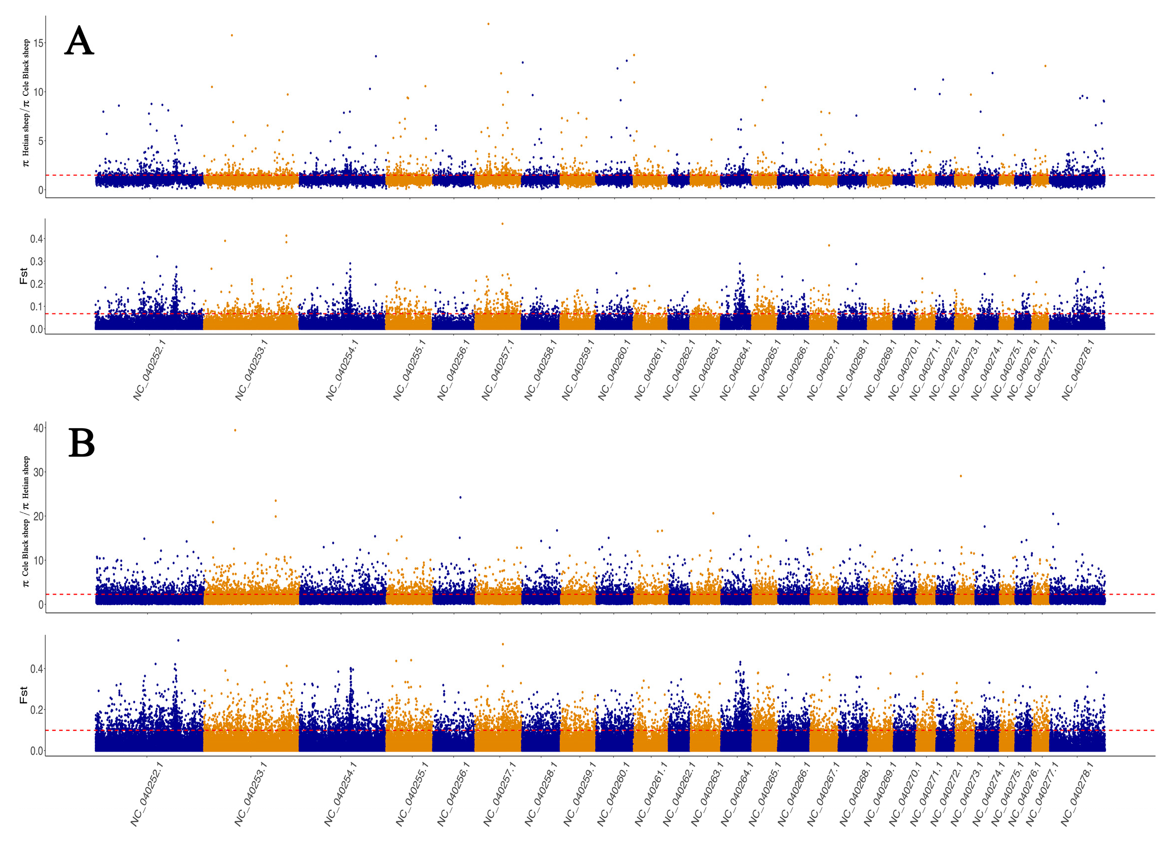 Animals 12 02520 g003 Animals 12 02520 g003