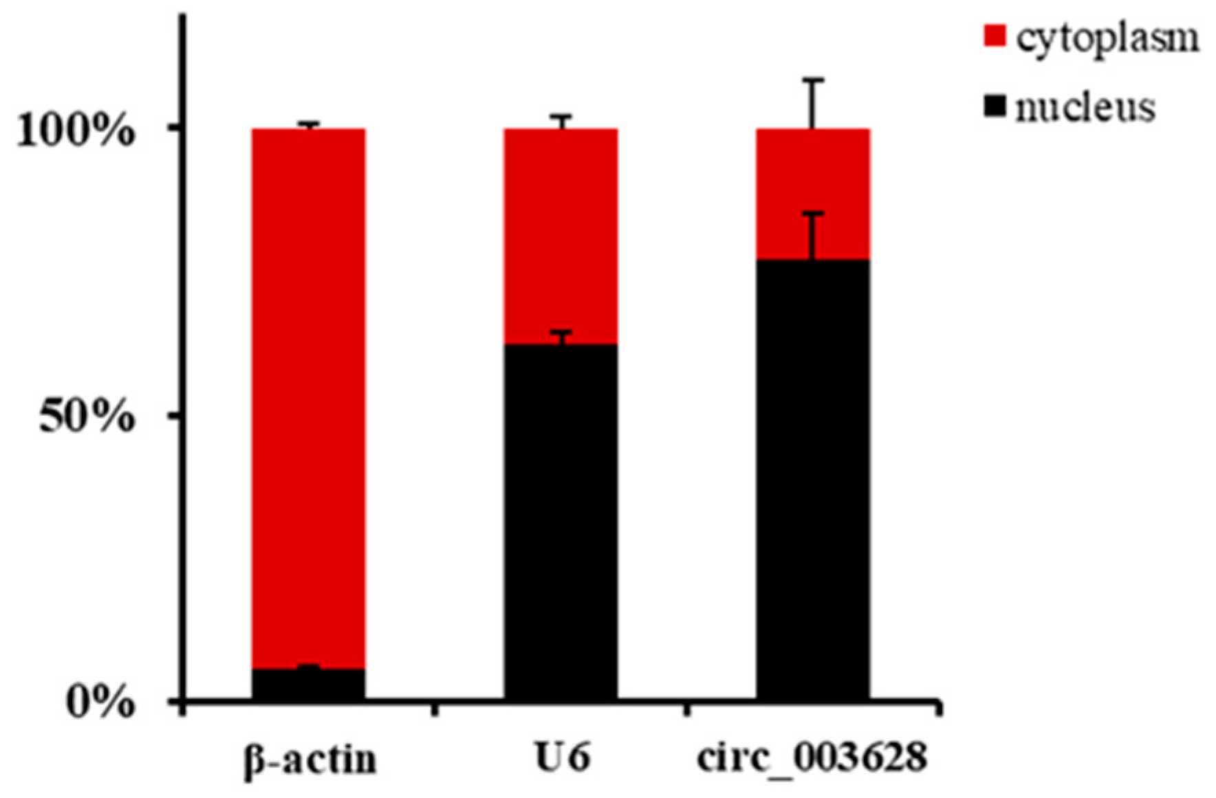 Animals 12 02524 g002 Animals 12 02524 g002