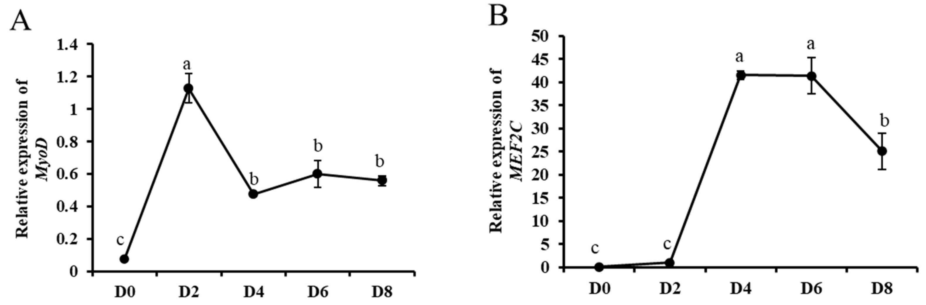 Animals 12 02524 g004a Animals 12 02524 g004a